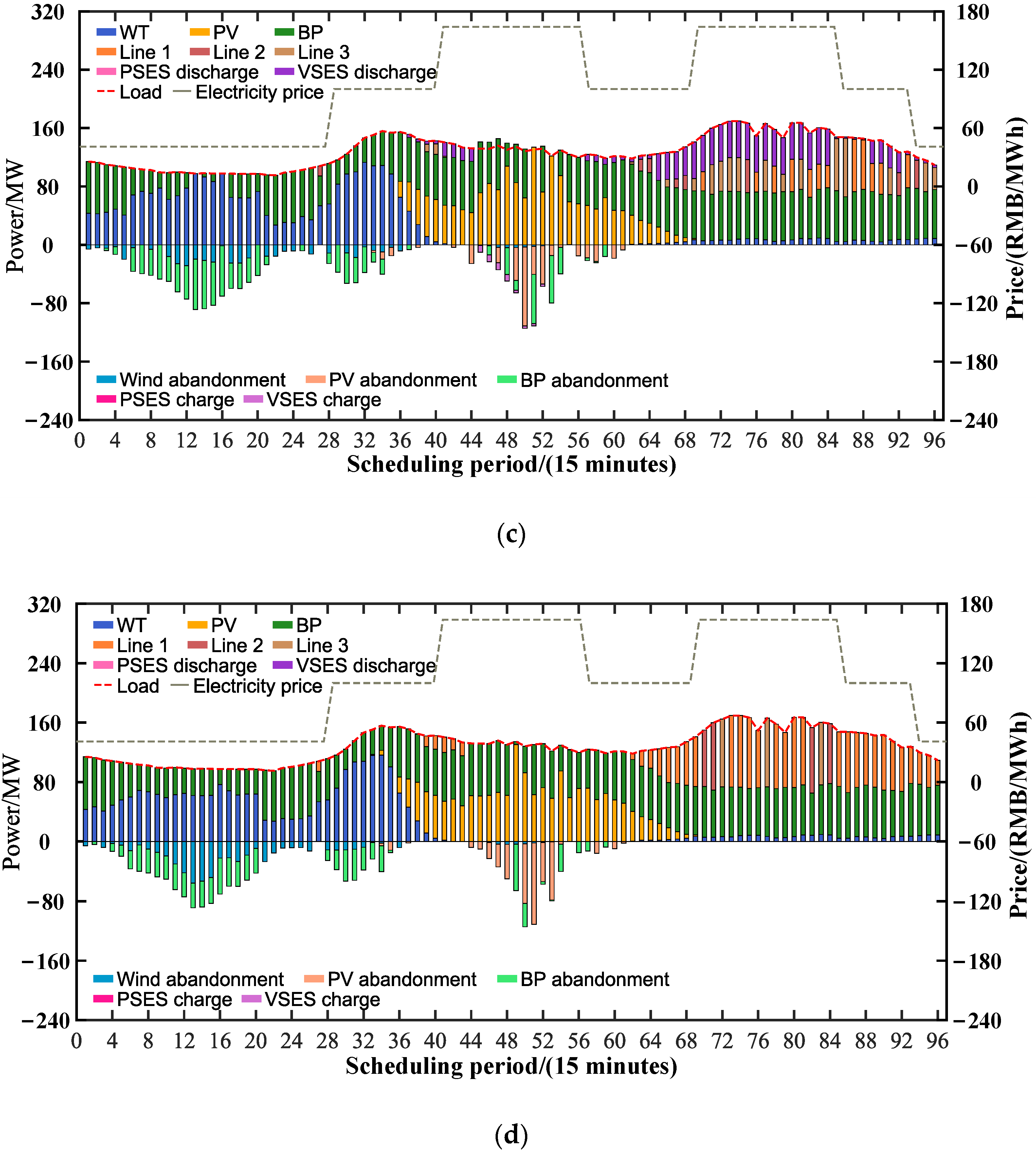 Energies 16 02506 g004b