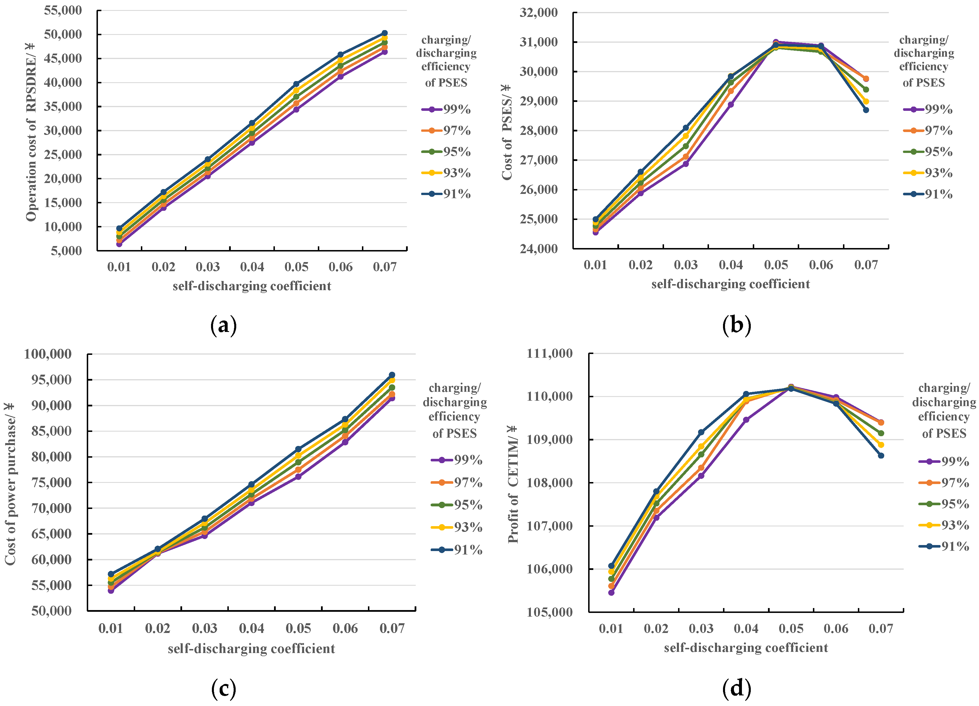 Energies 16 02506 g005