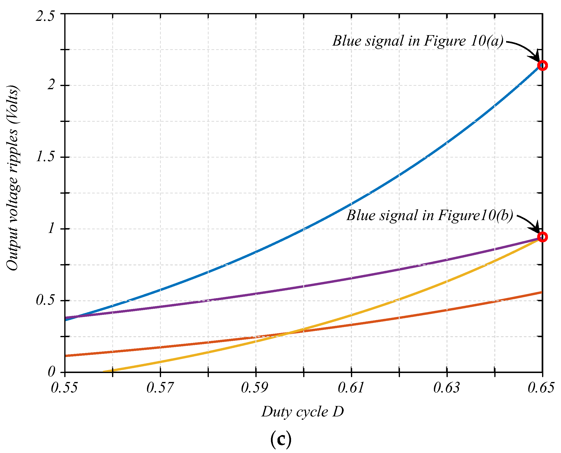 Energies 16 02510 g010b