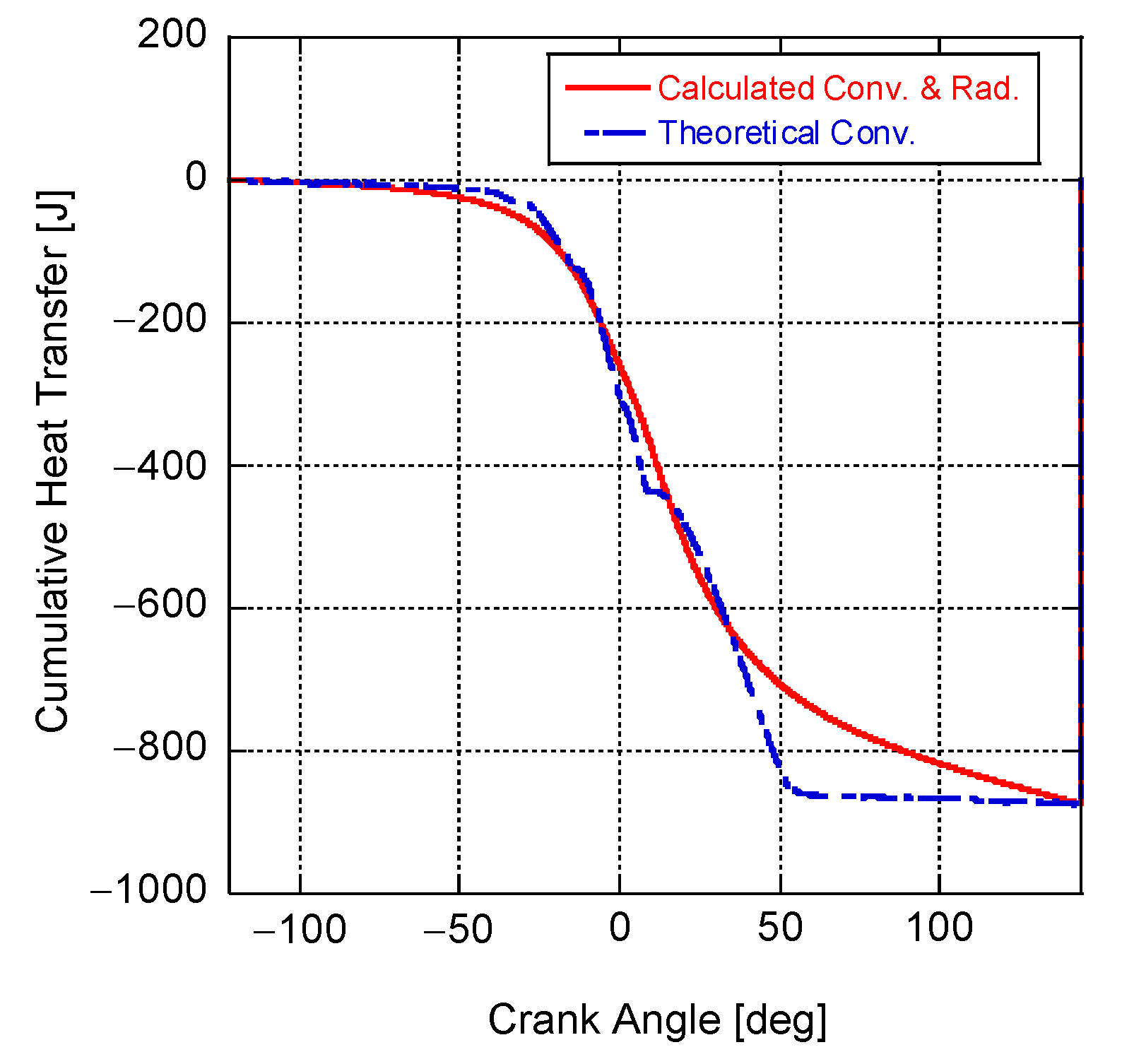 Energies 16 02514 g010 Energies 16 02514 g010