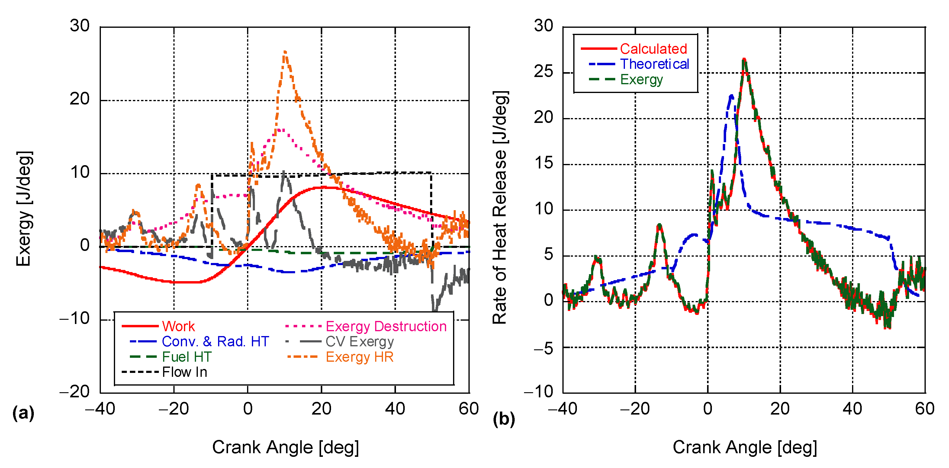 Energies 16 02514 g014 Energies 16 02514 g014