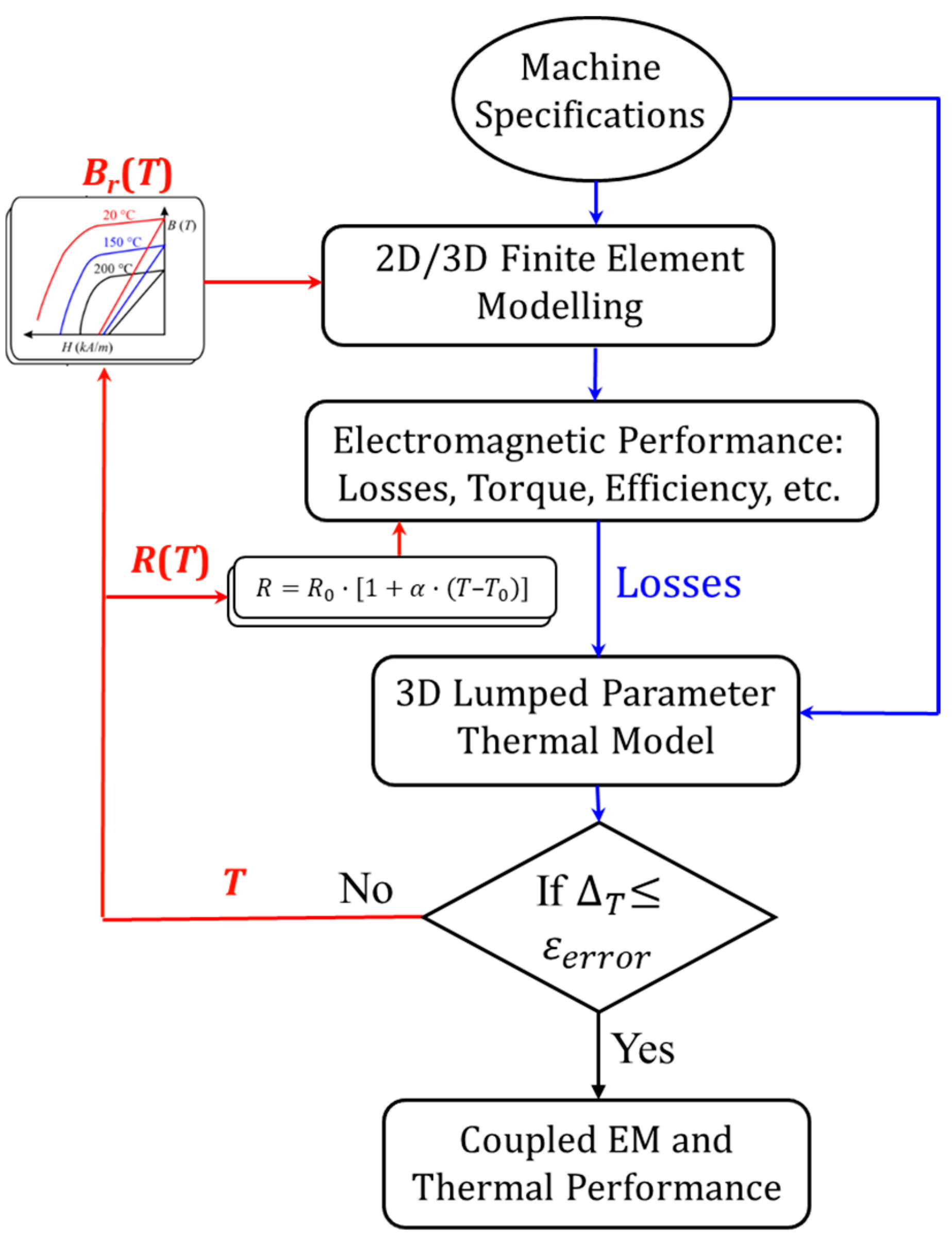 Energies 16 02516 g002