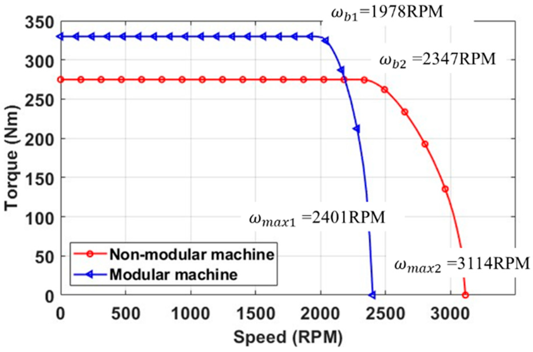 Energies 16 02516 g003
