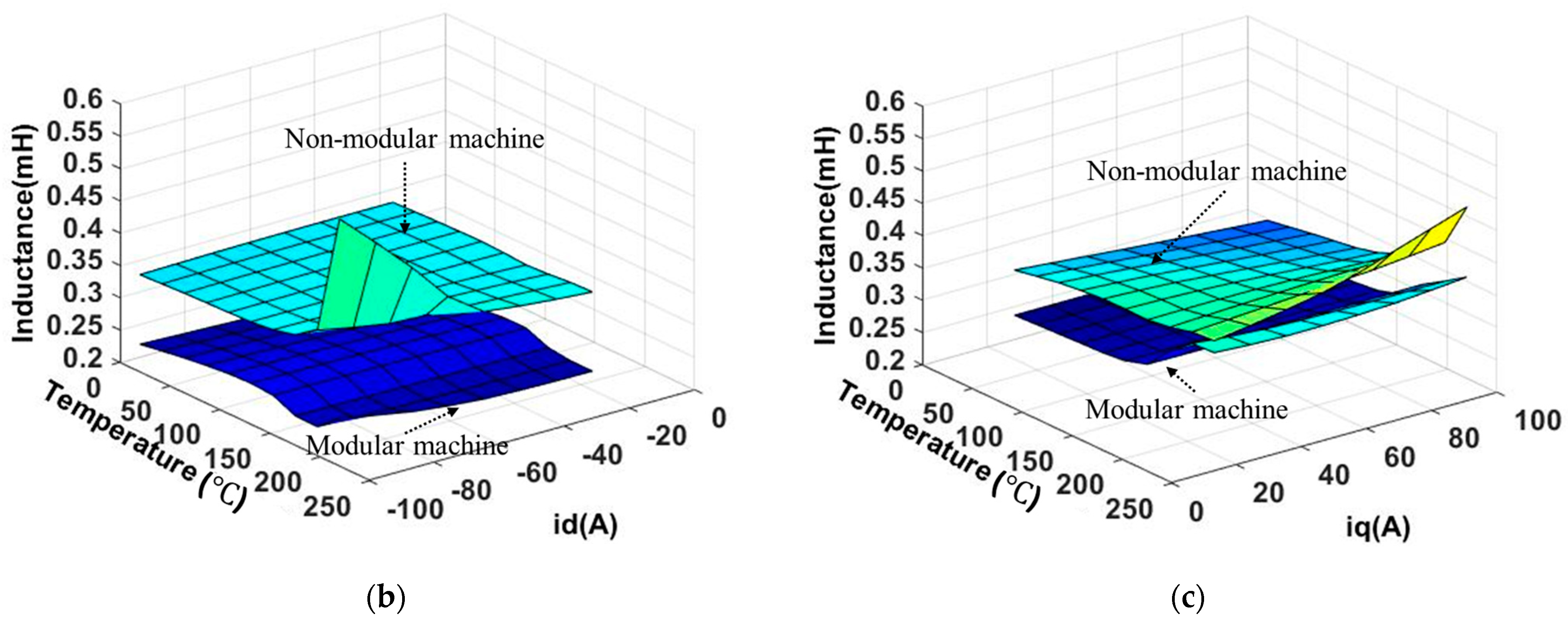Energies 16 02516 g007b