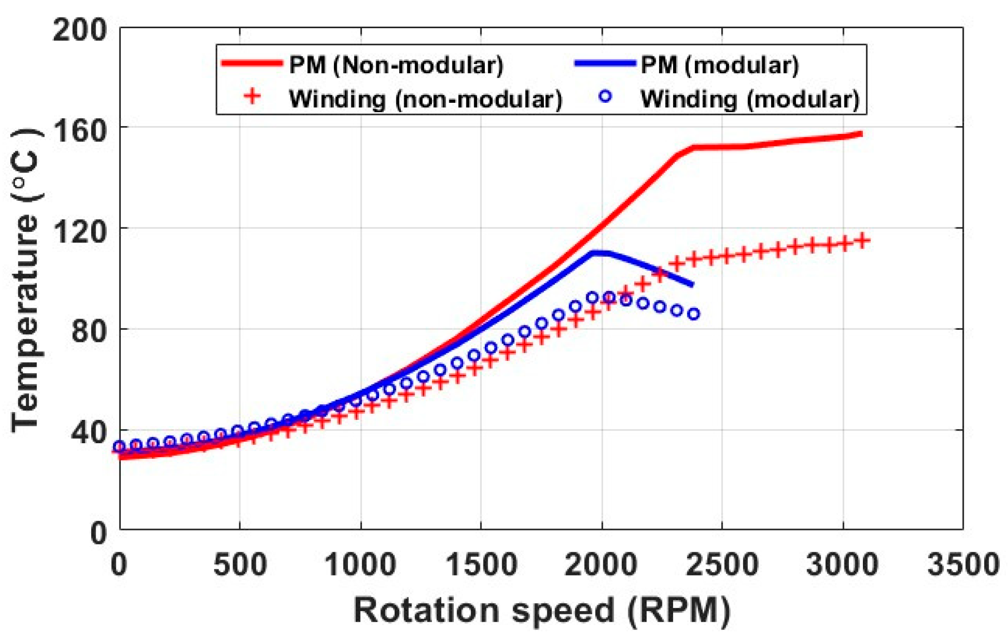 Energies 16 02516 g009