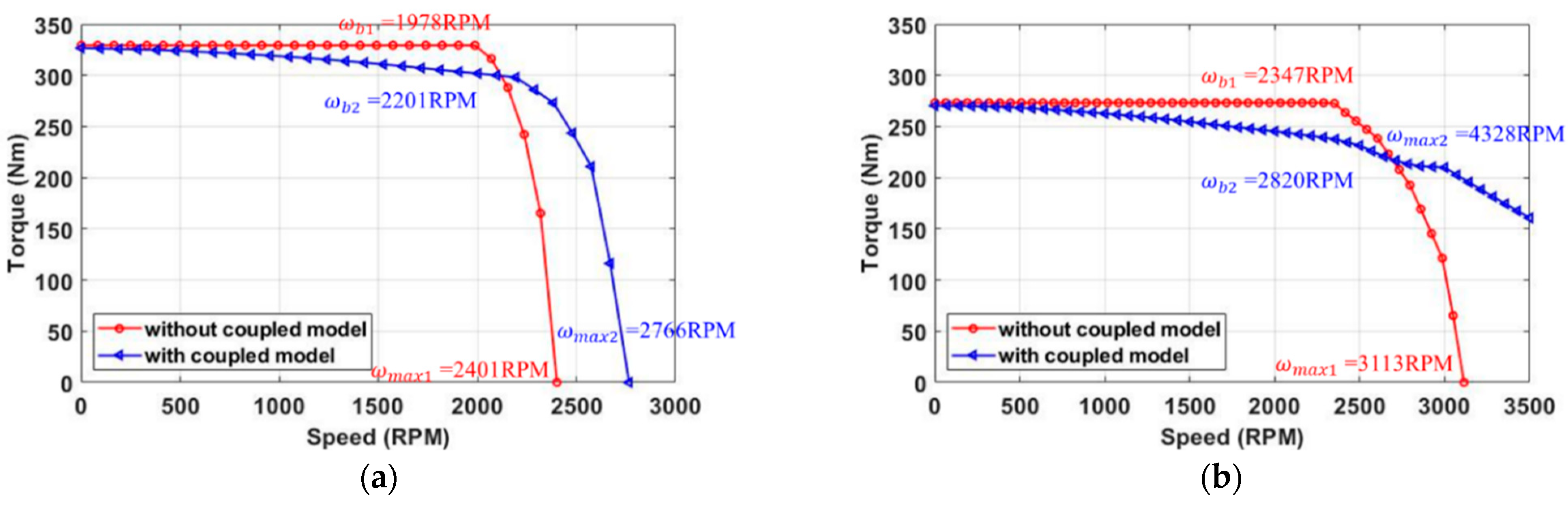 Energies 16 02516 g010