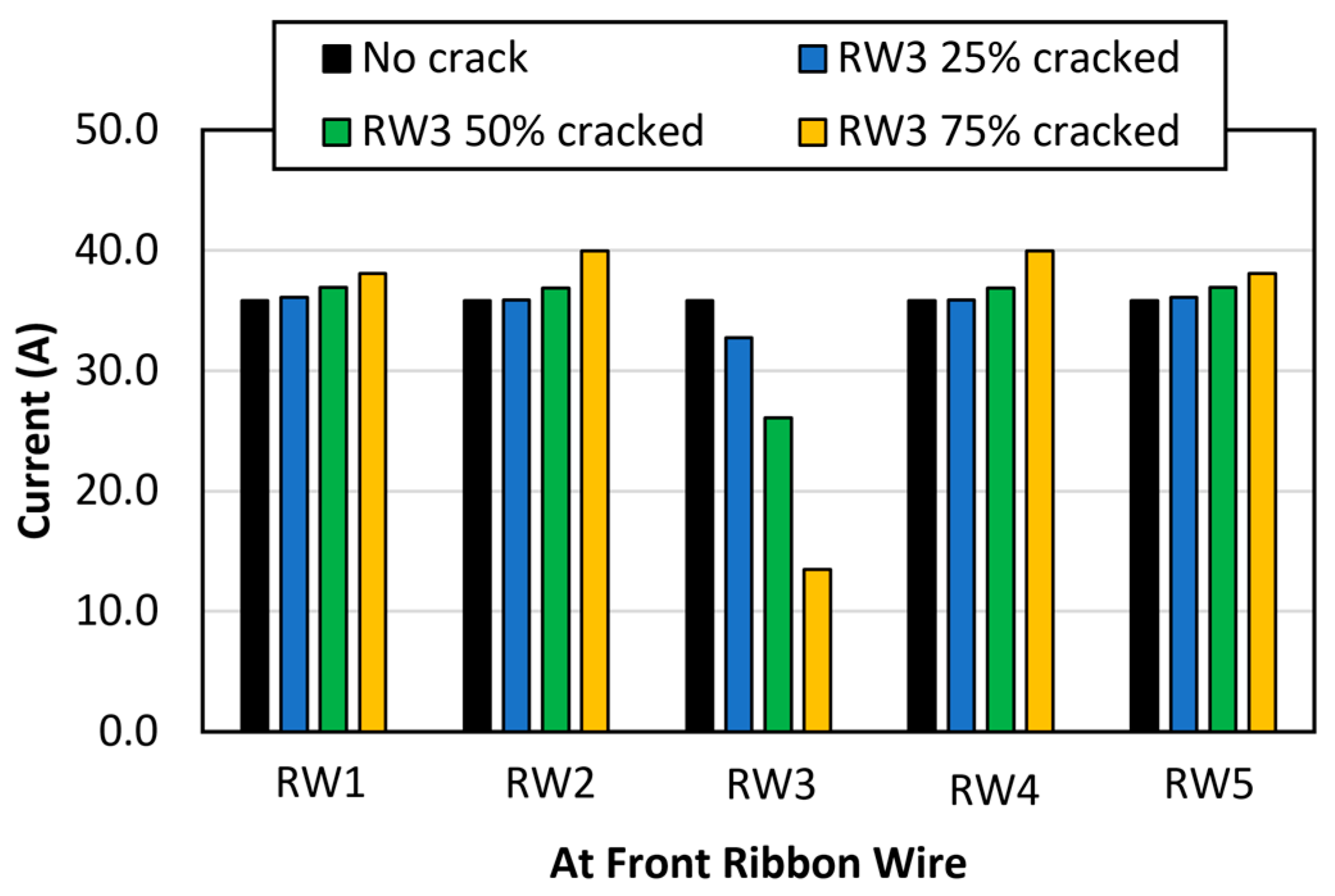 Energies 16 02524 g010 Energies 16 02524 g010