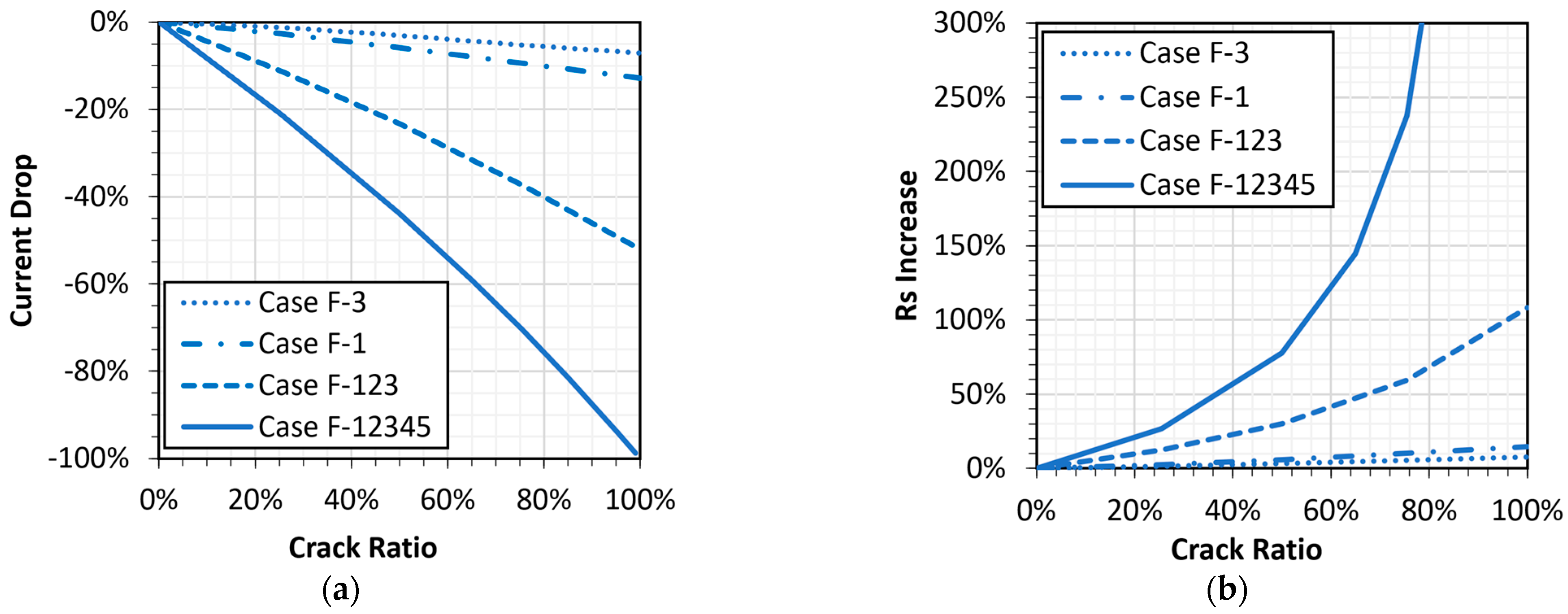 Energies 16 02524 g012 Energies 16 02524 g012