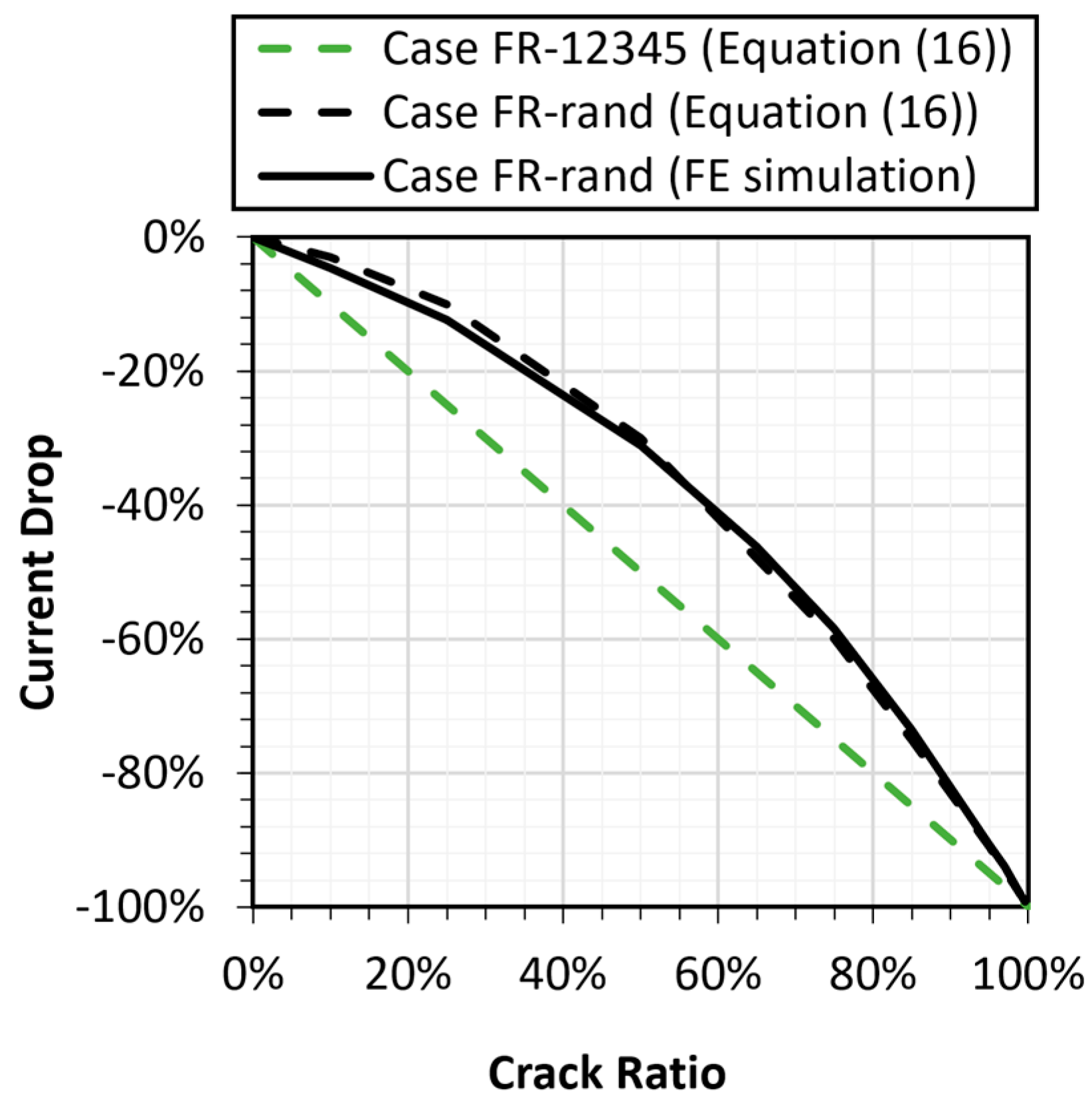 Energies 16 02524 g018 Energies 16 02524 g018