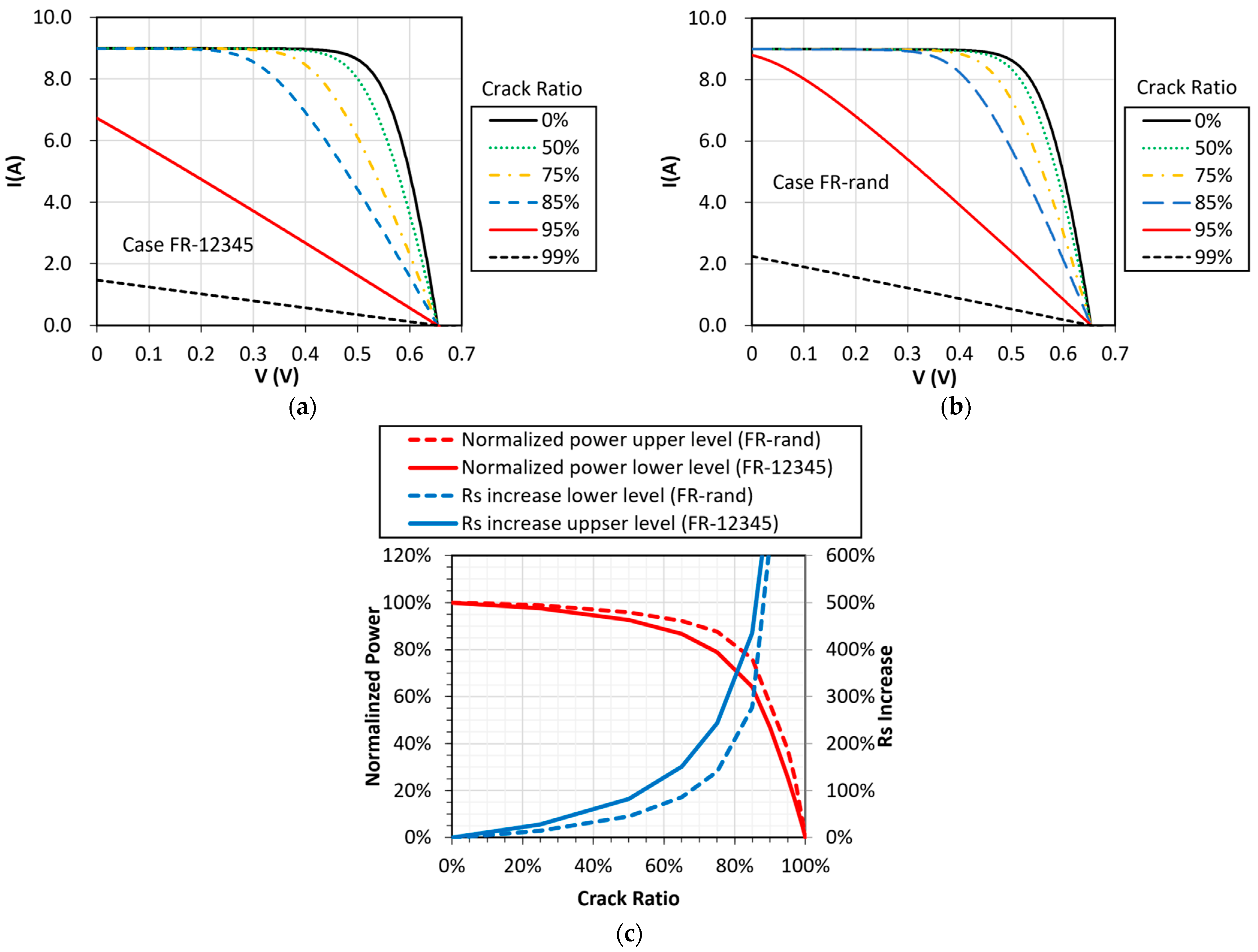 Energies 16 02524 g021 Energies 16 02524 g021