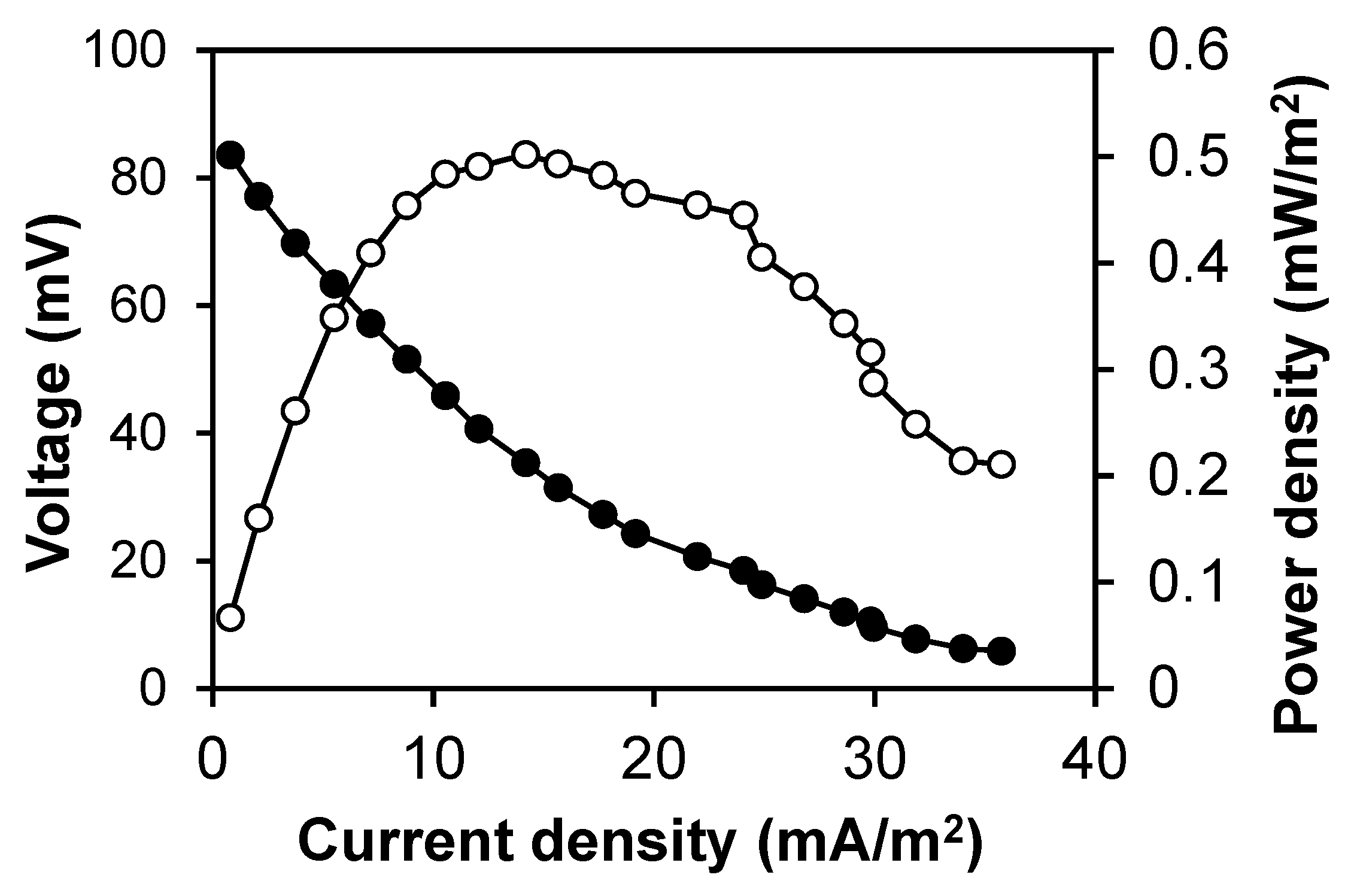 Energies 16 02527 g005