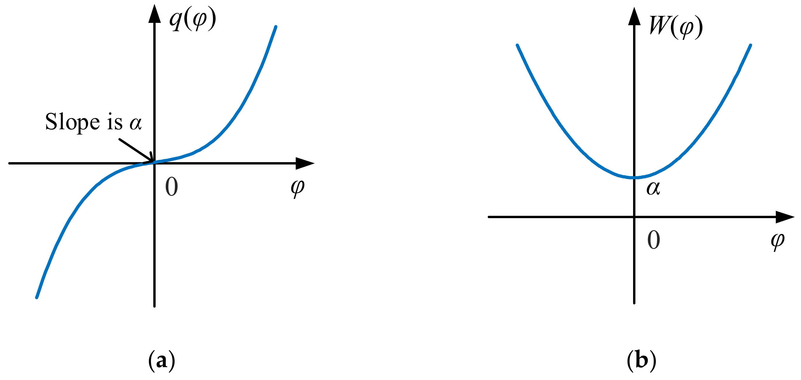 Energies 16 02528 g005