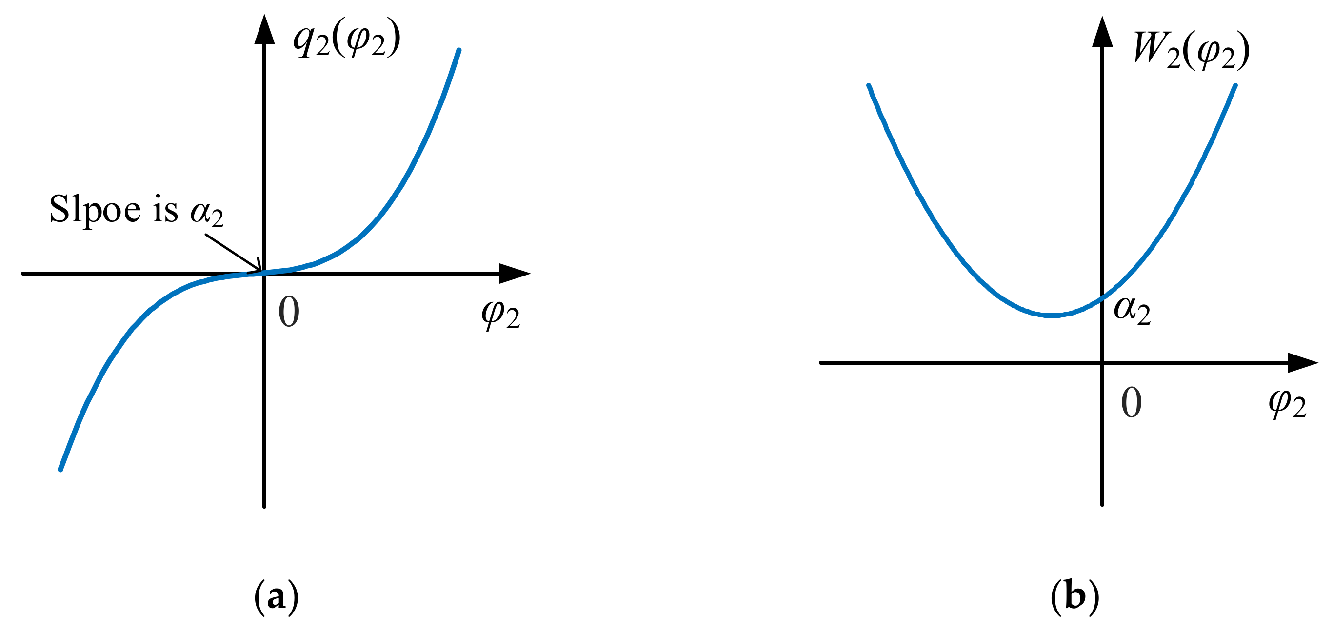 Energies 16 02528 g007