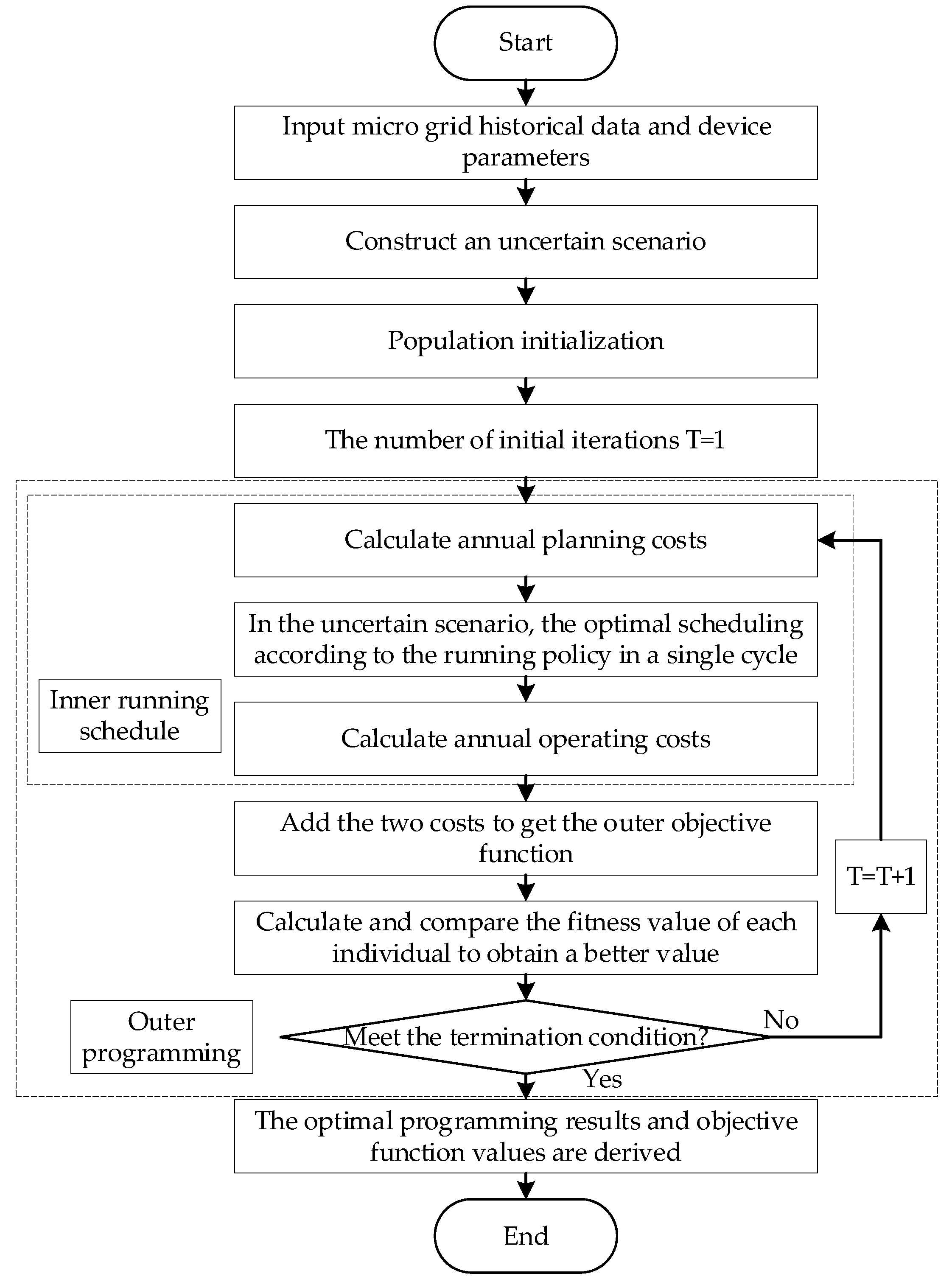Energies 16 02539 g002