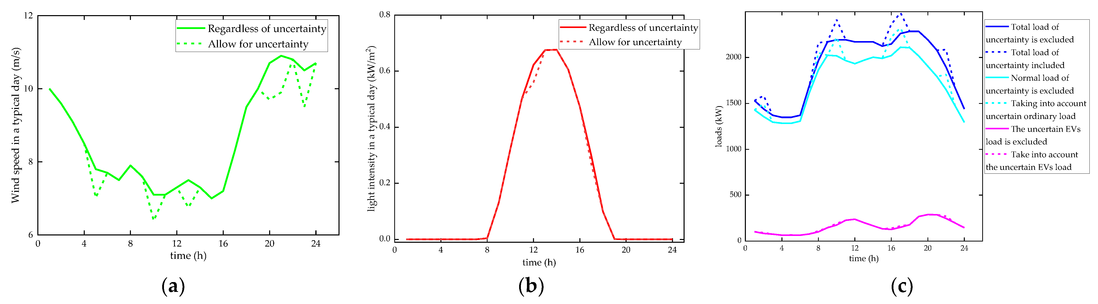 Energies 16 02539 g005