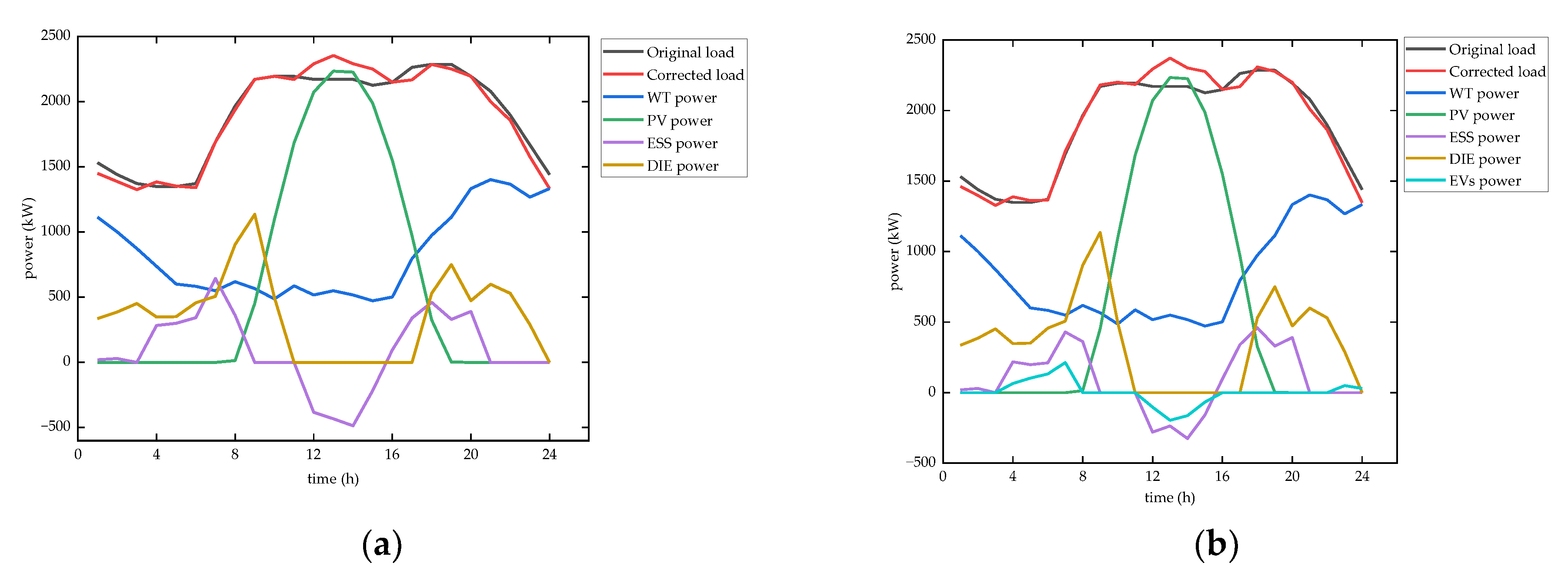 Energies 16 02539 g006
