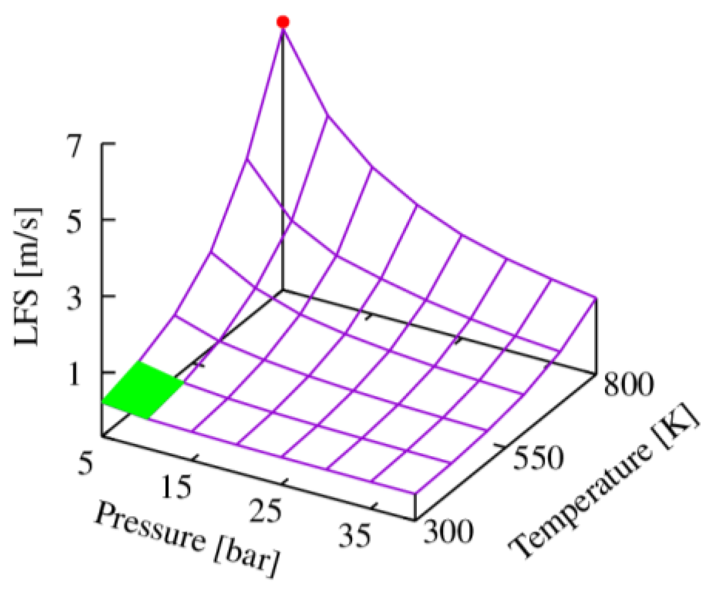 Energies 16 02545 g003