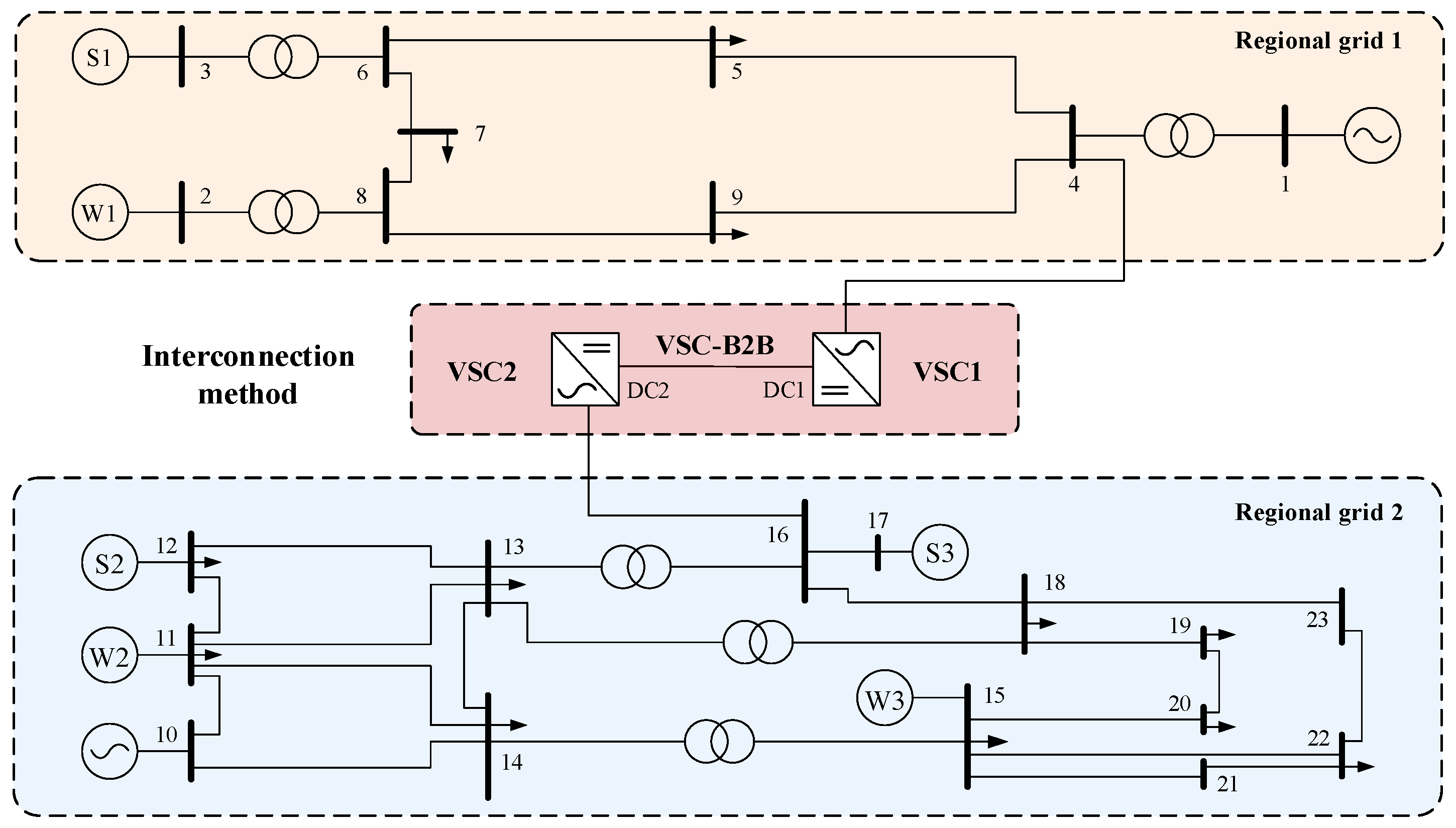 Energies 16 02547 g006 Energies 16 02547 g006