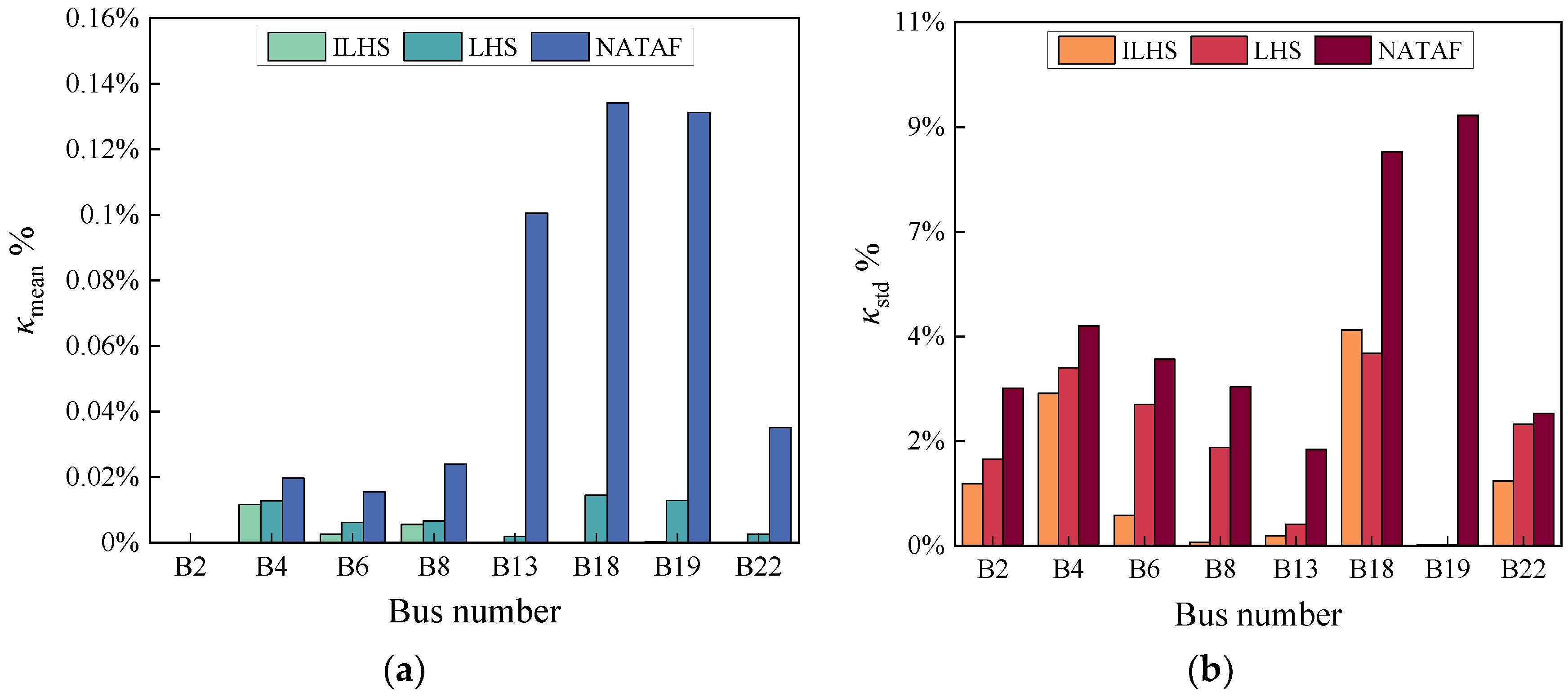 Energies 16 02547 g007 Energies 16 02547 g007