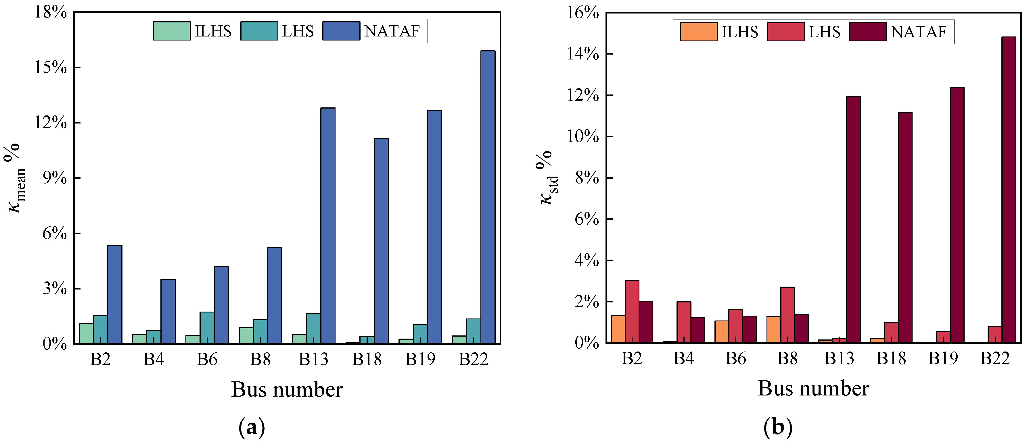 Energies 16 02547 g008 Energies 16 02547 g008