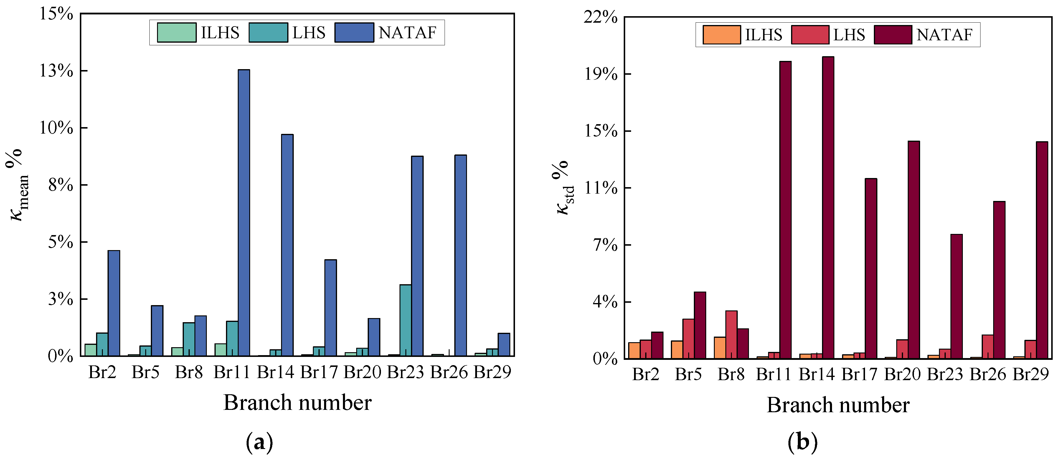 Energies 16 02547 g009 Energies 16 02547 g009