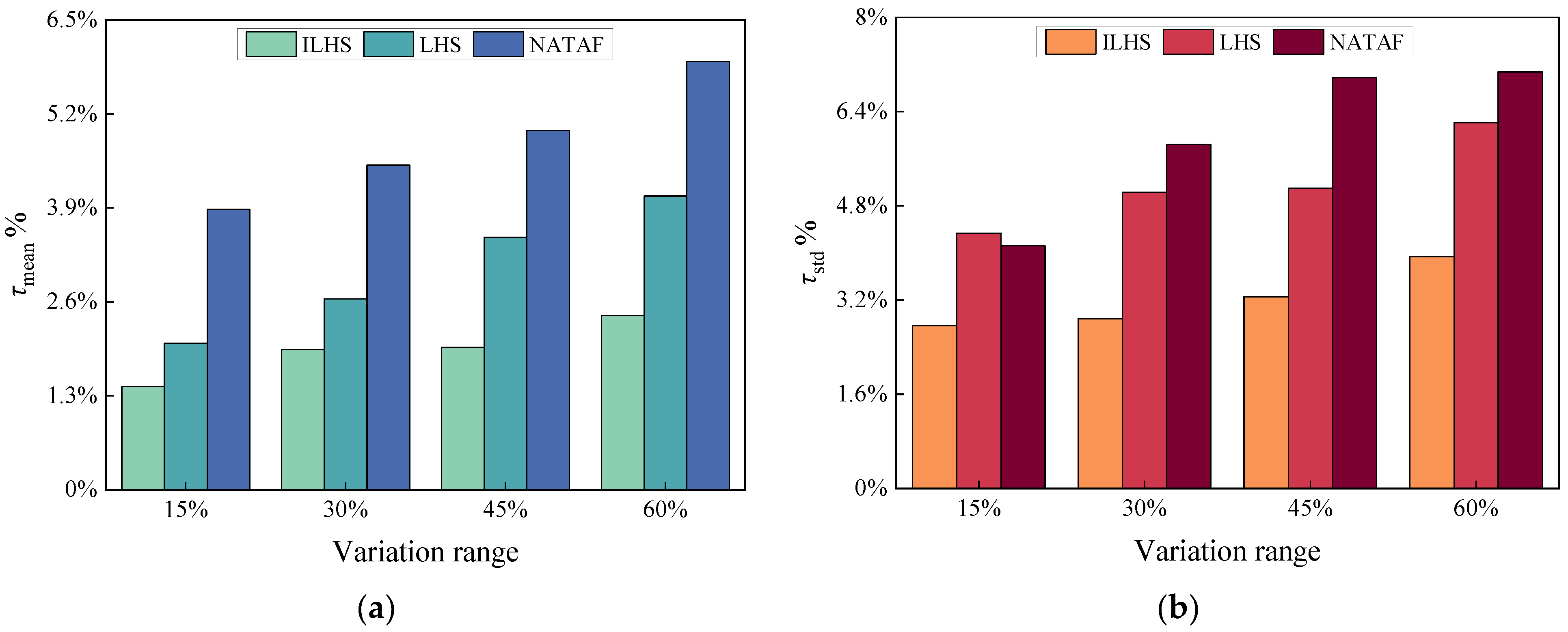 Energies 16 02547 g012 Energies 16 02547 g012