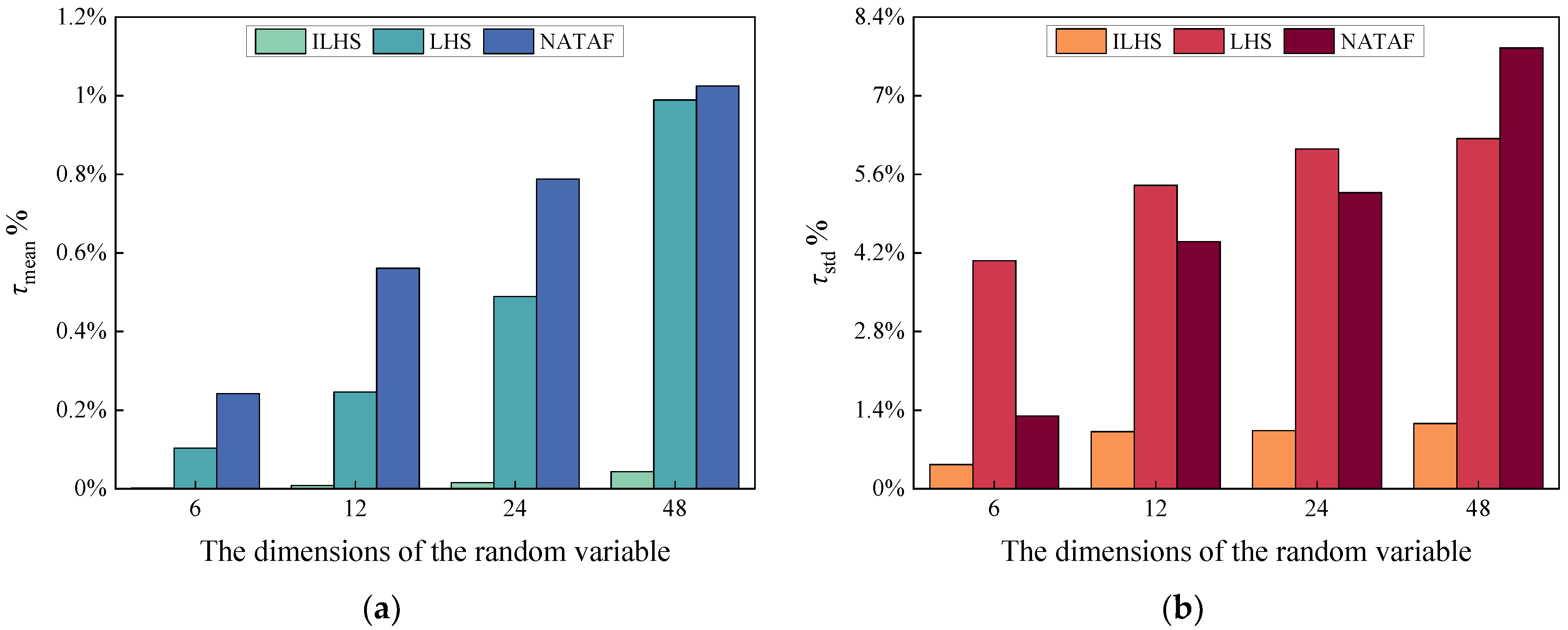 Energies 16 02547 g014 Energies 16 02547 g014