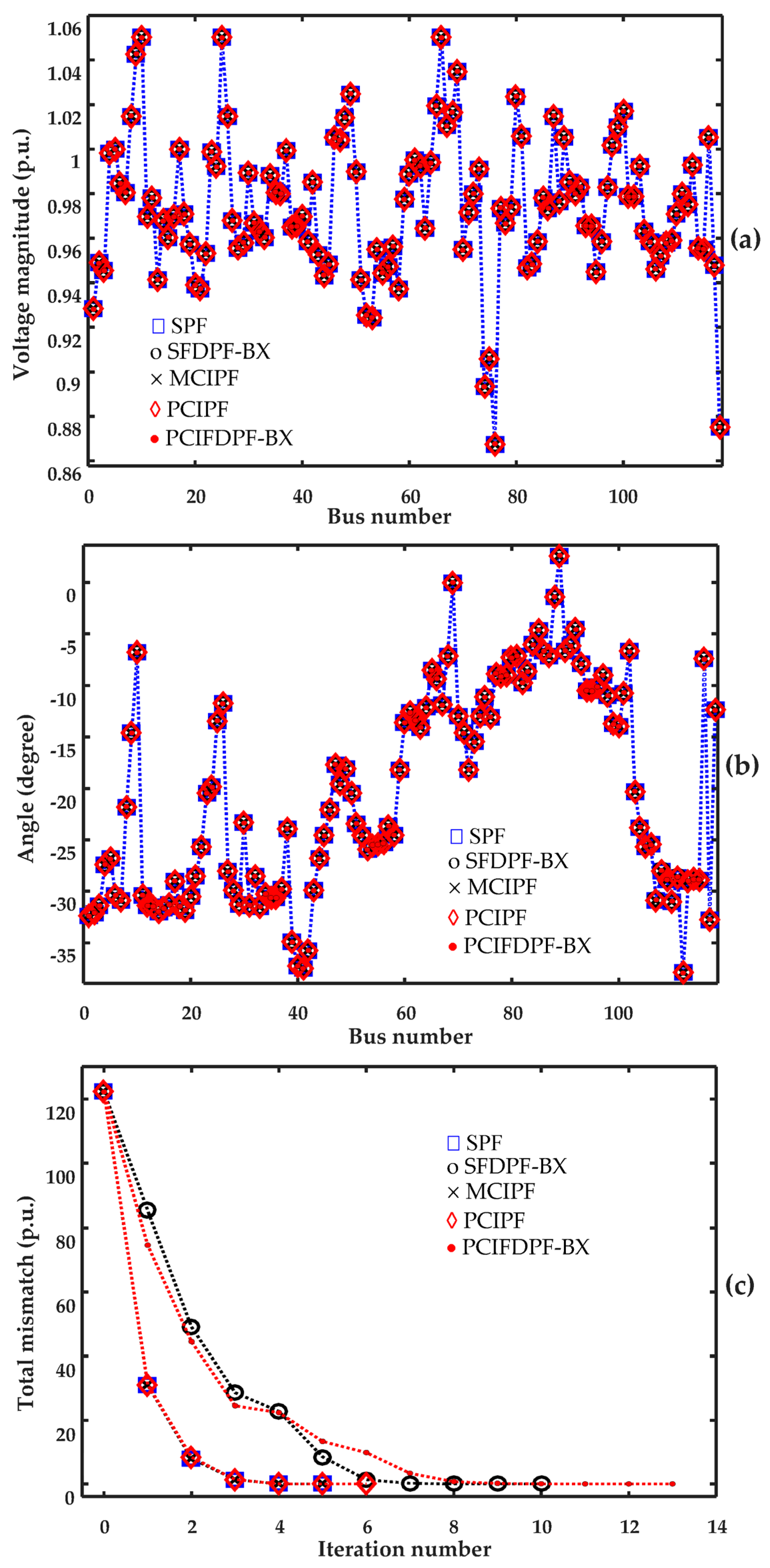 Energies 16 02548 g001