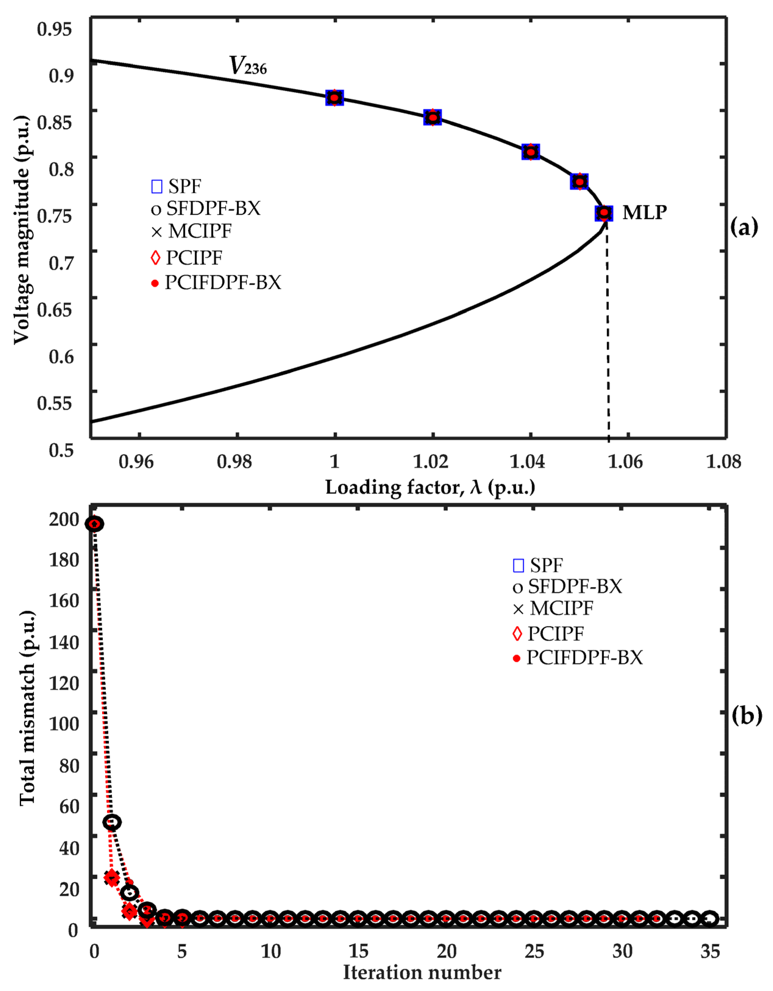 Energies 16 02548 g002