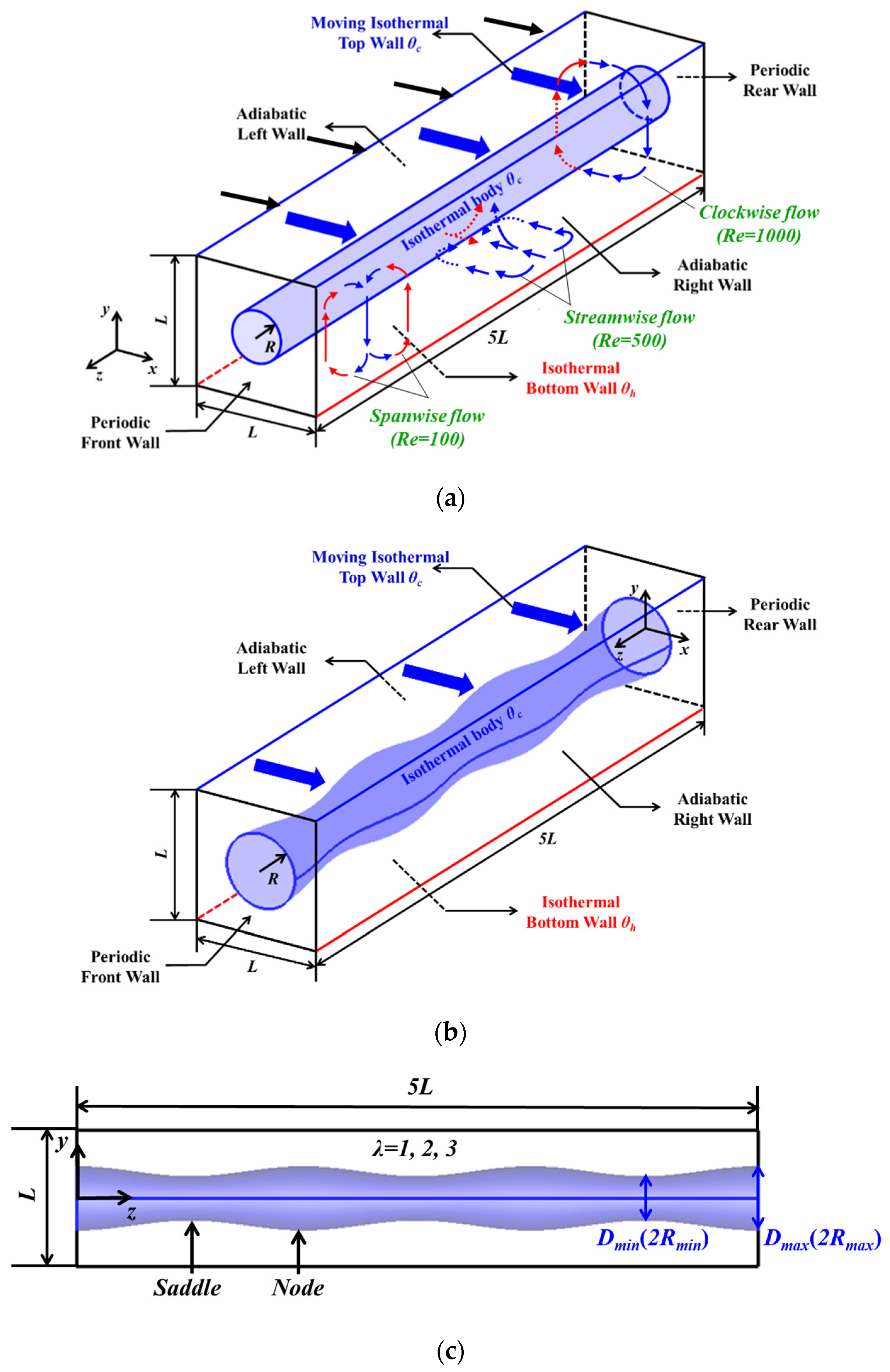 Energies 16 02550 g001