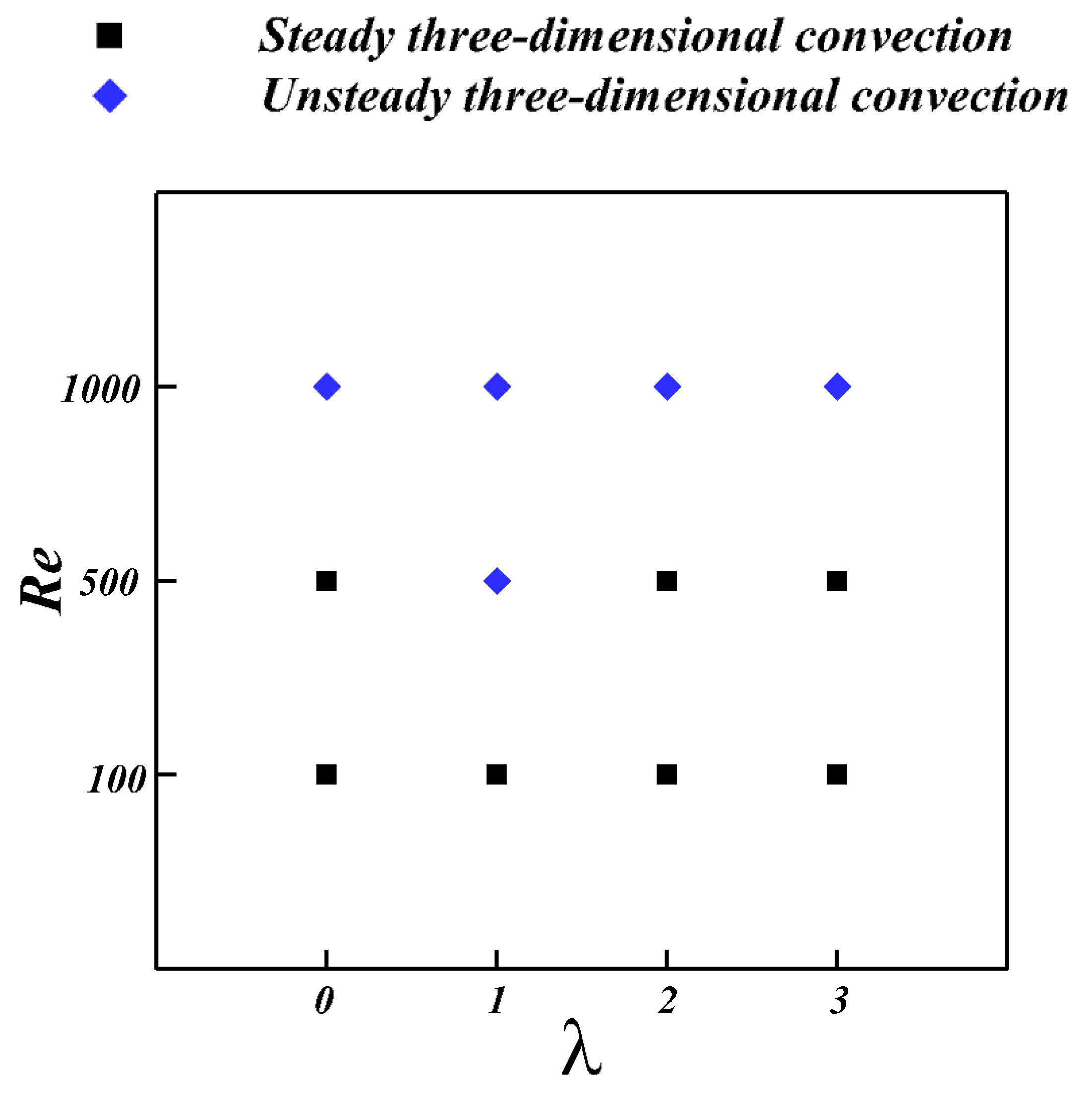 Energies 16 02550 g003