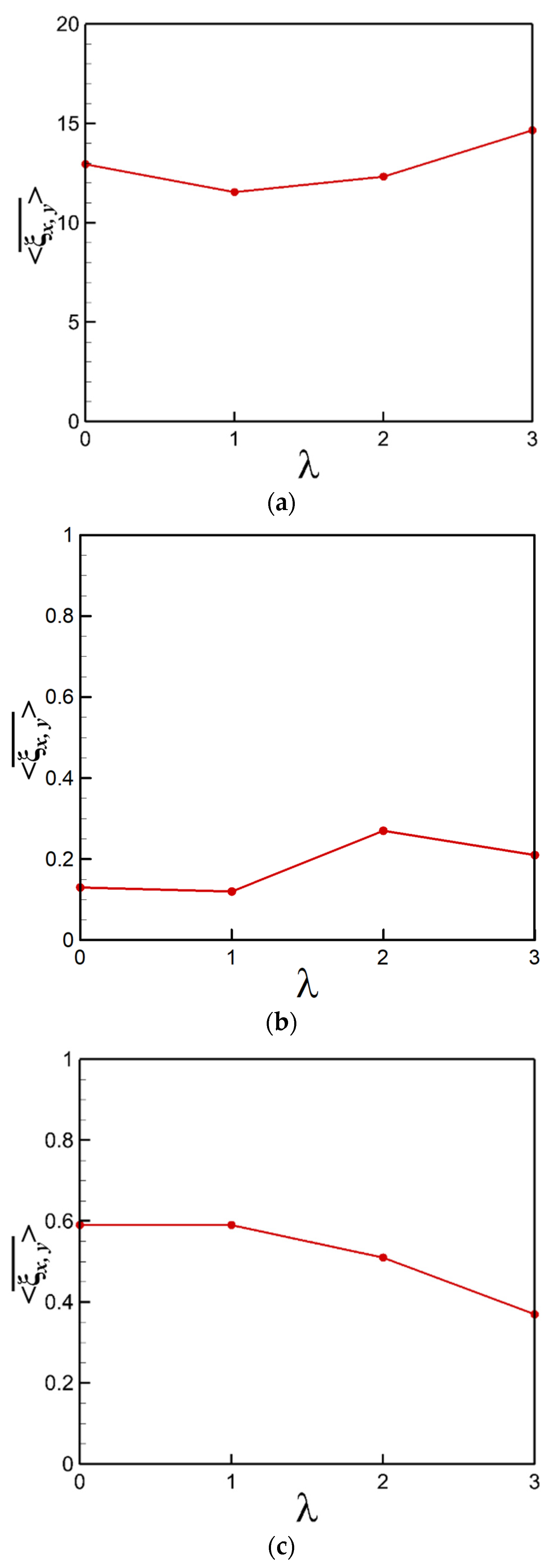 Energies 16 02550 g007