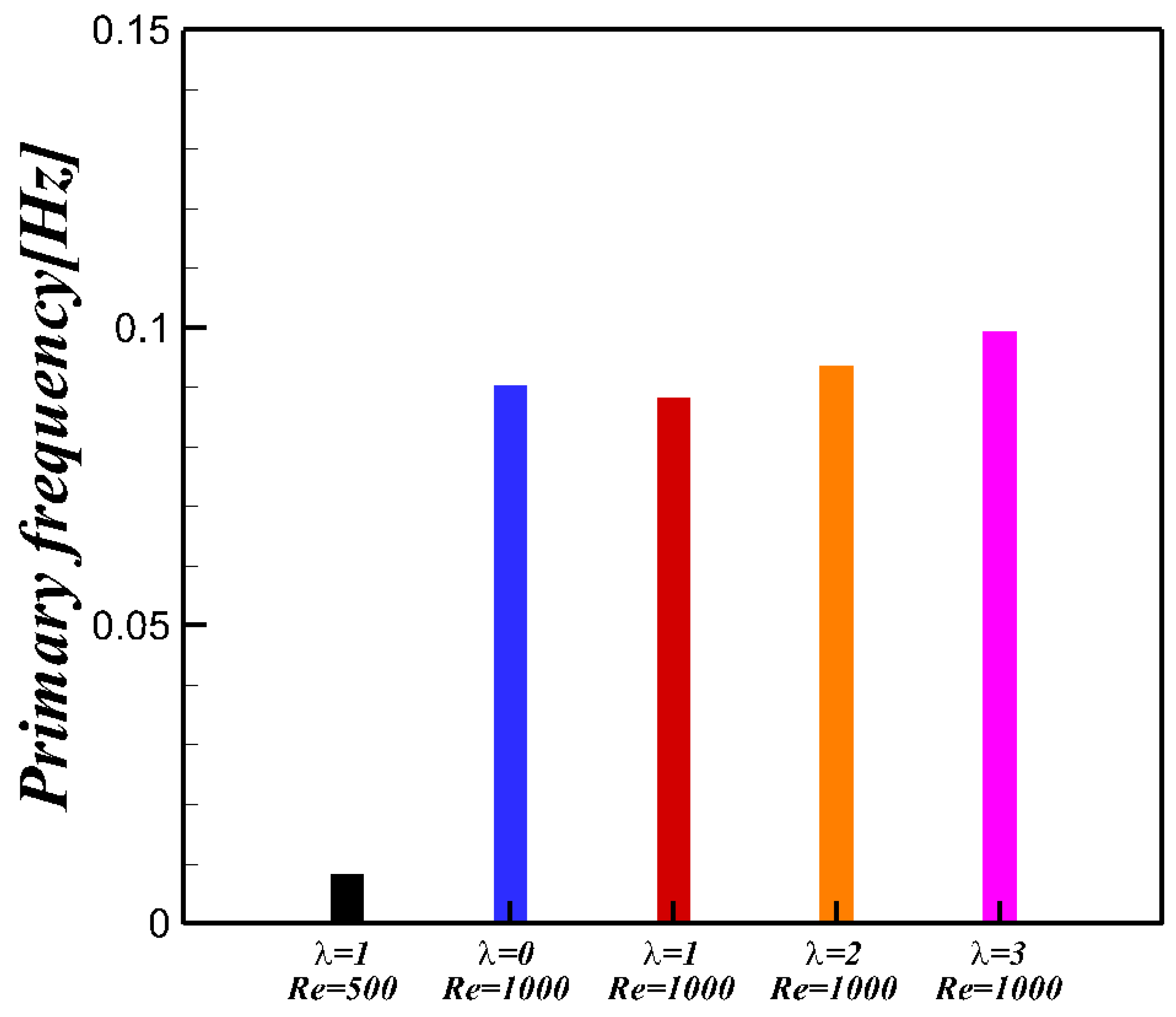 Energies 16 02550 g008