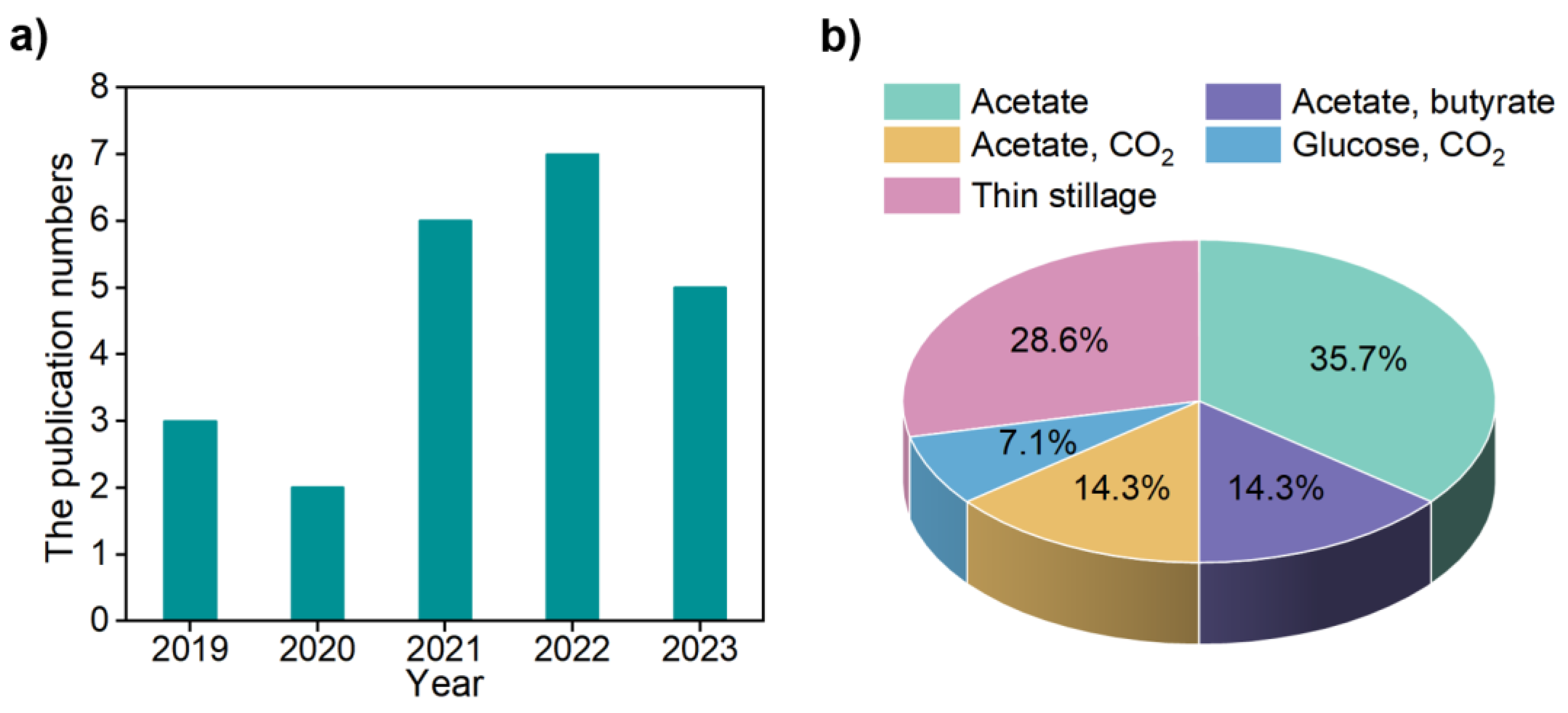 Energies 16 02571 g003