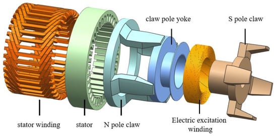 Energies | Free Full-Text | Study of Electromagnetic Characteristics of ...