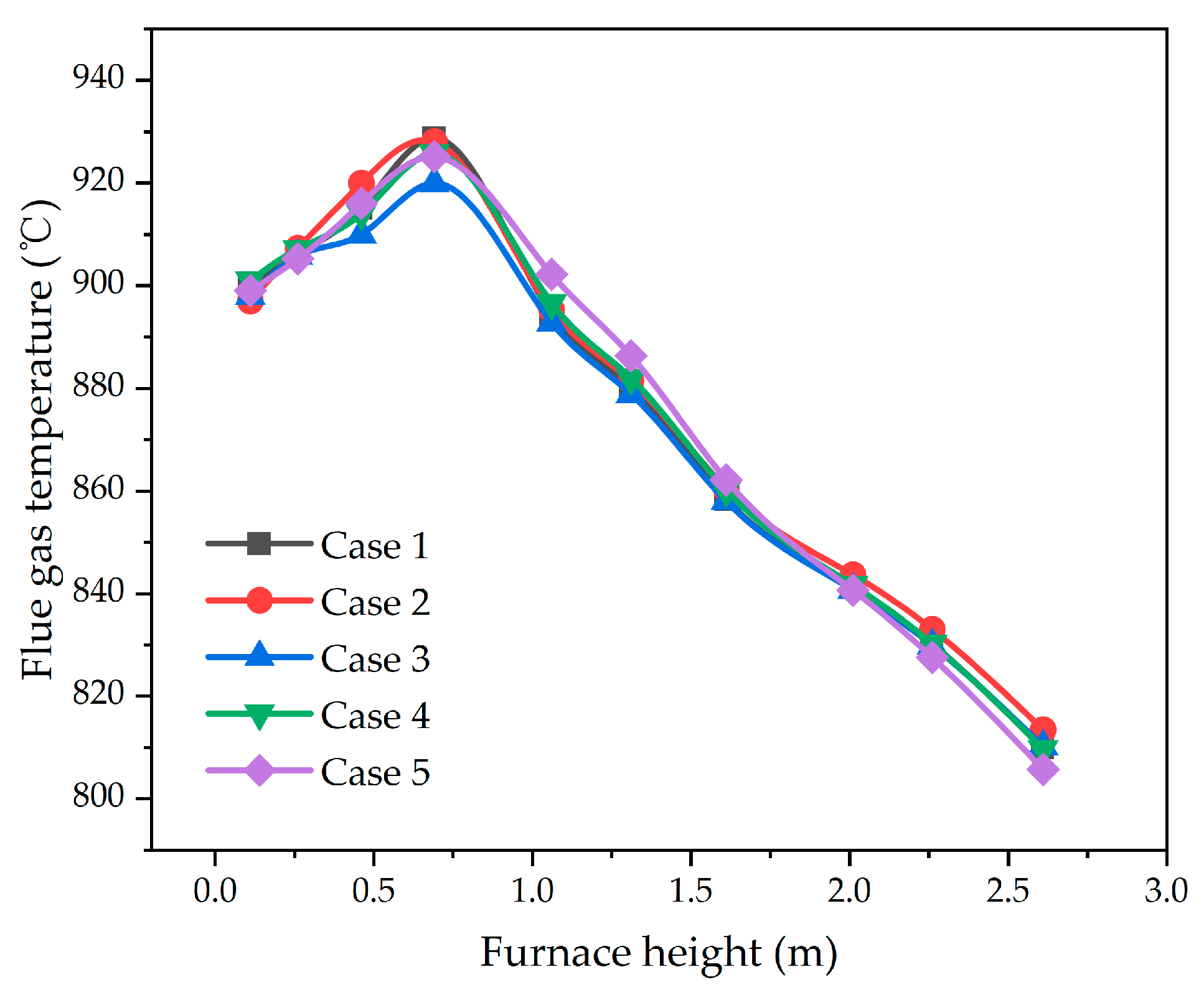 Energies 16 02584 g004