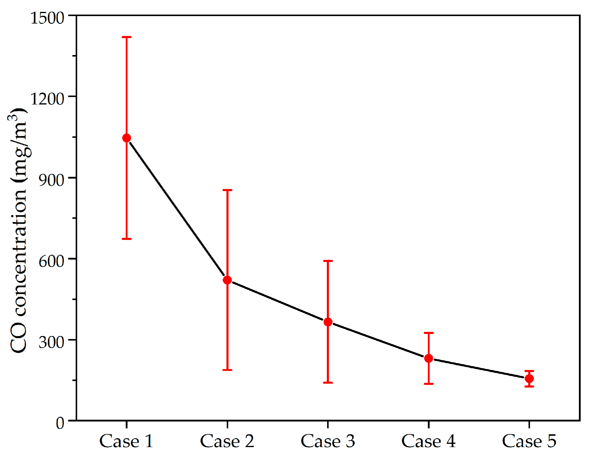 Energies 16 02584 g007