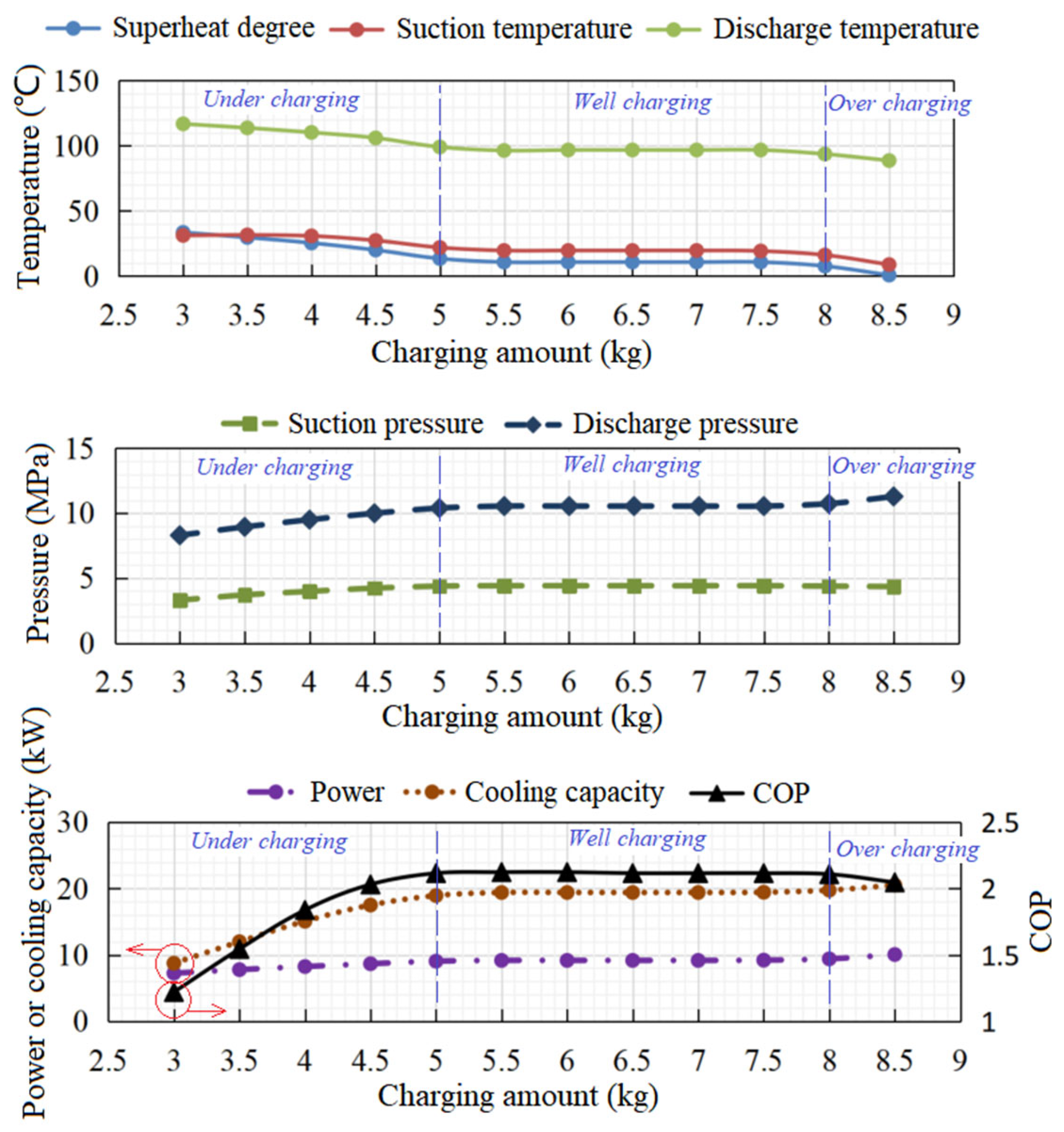 Energies 16 02600 g006 Energies 16 02600 g006