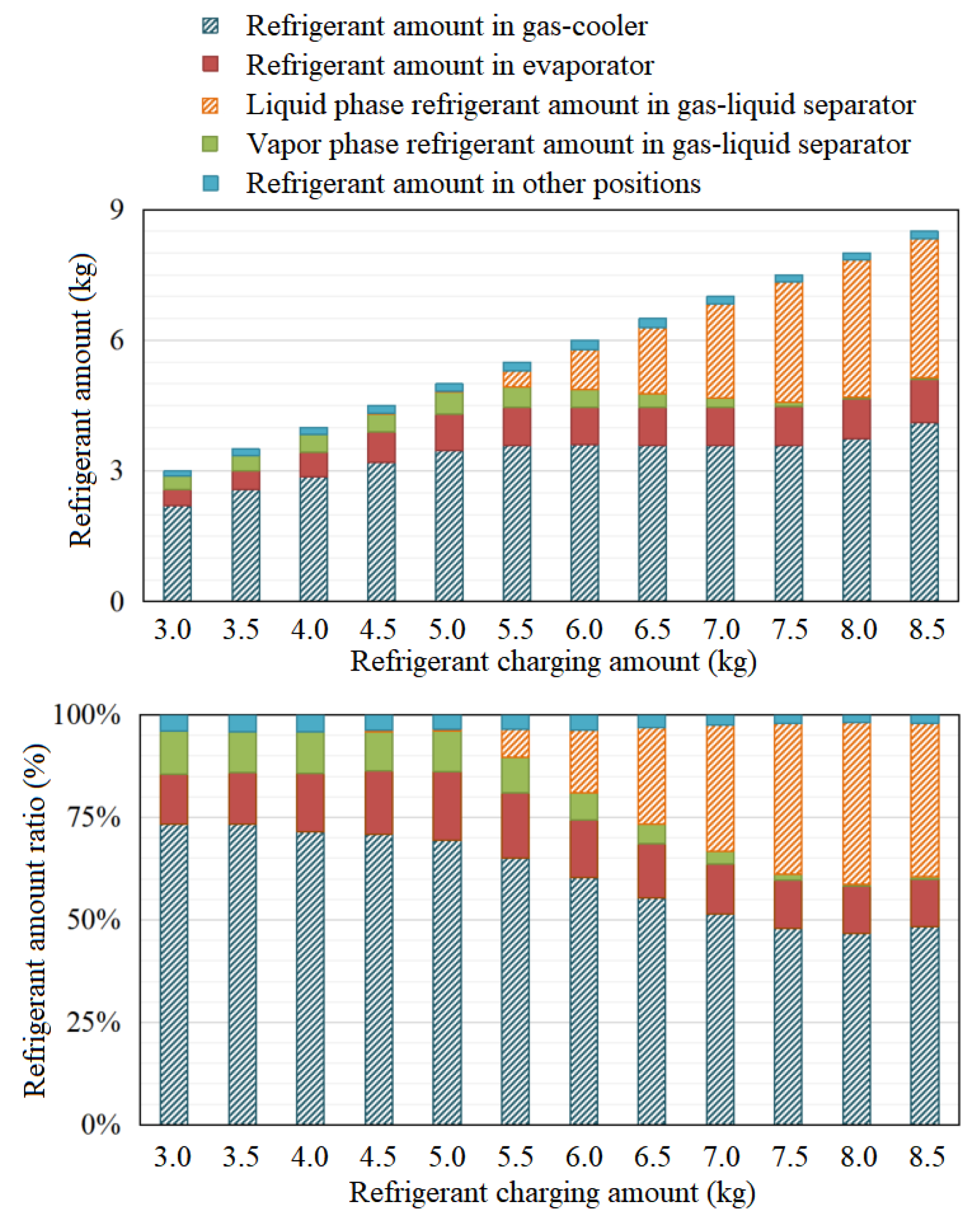 Energies 16 02600 g008 Energies 16 02600 g008