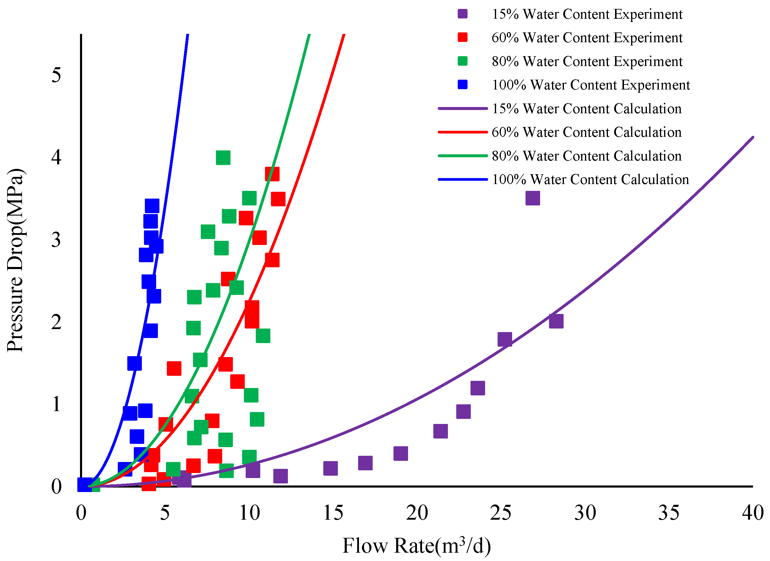 Energies 16 02602 g004