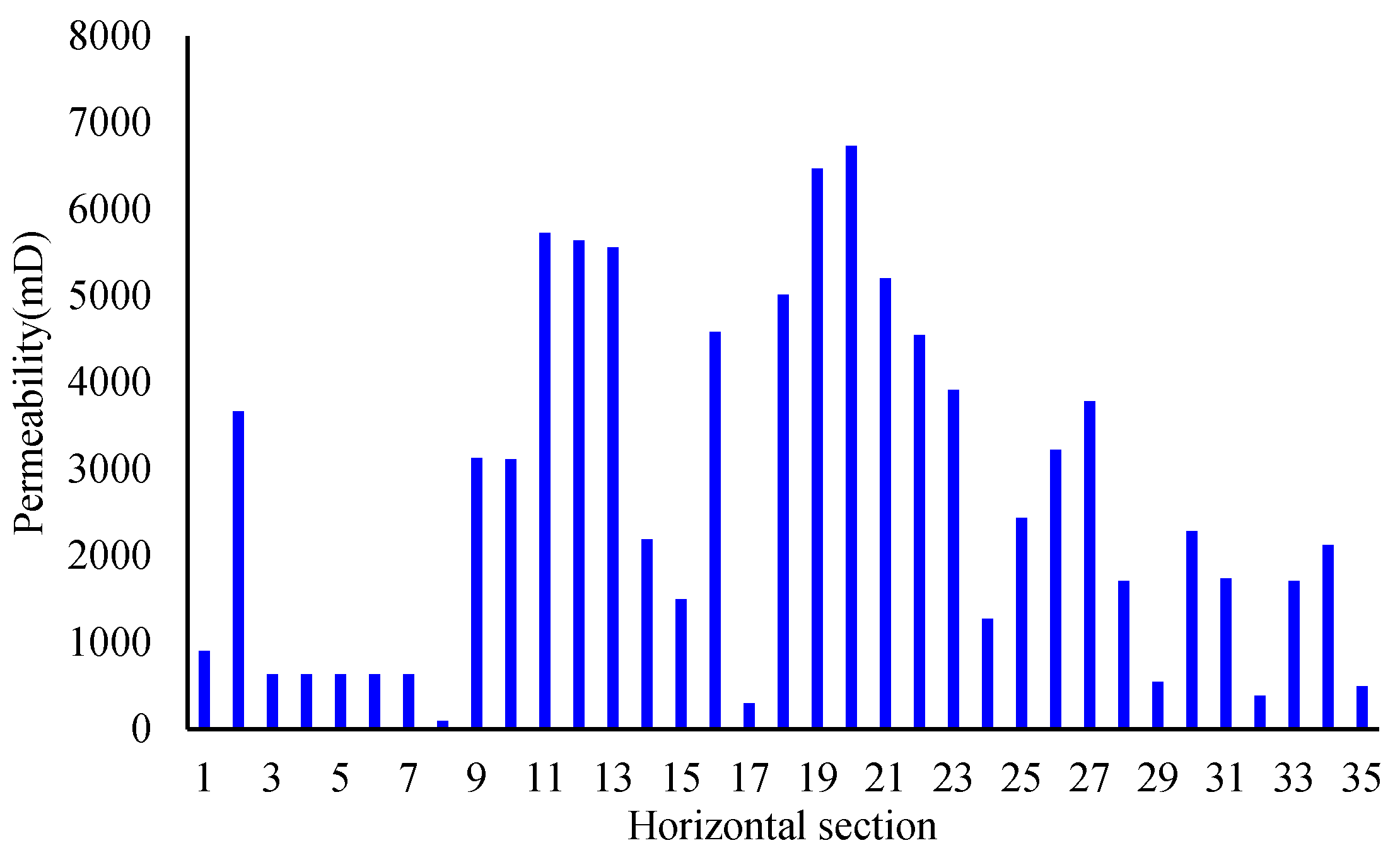 Energies 16 02602 g009