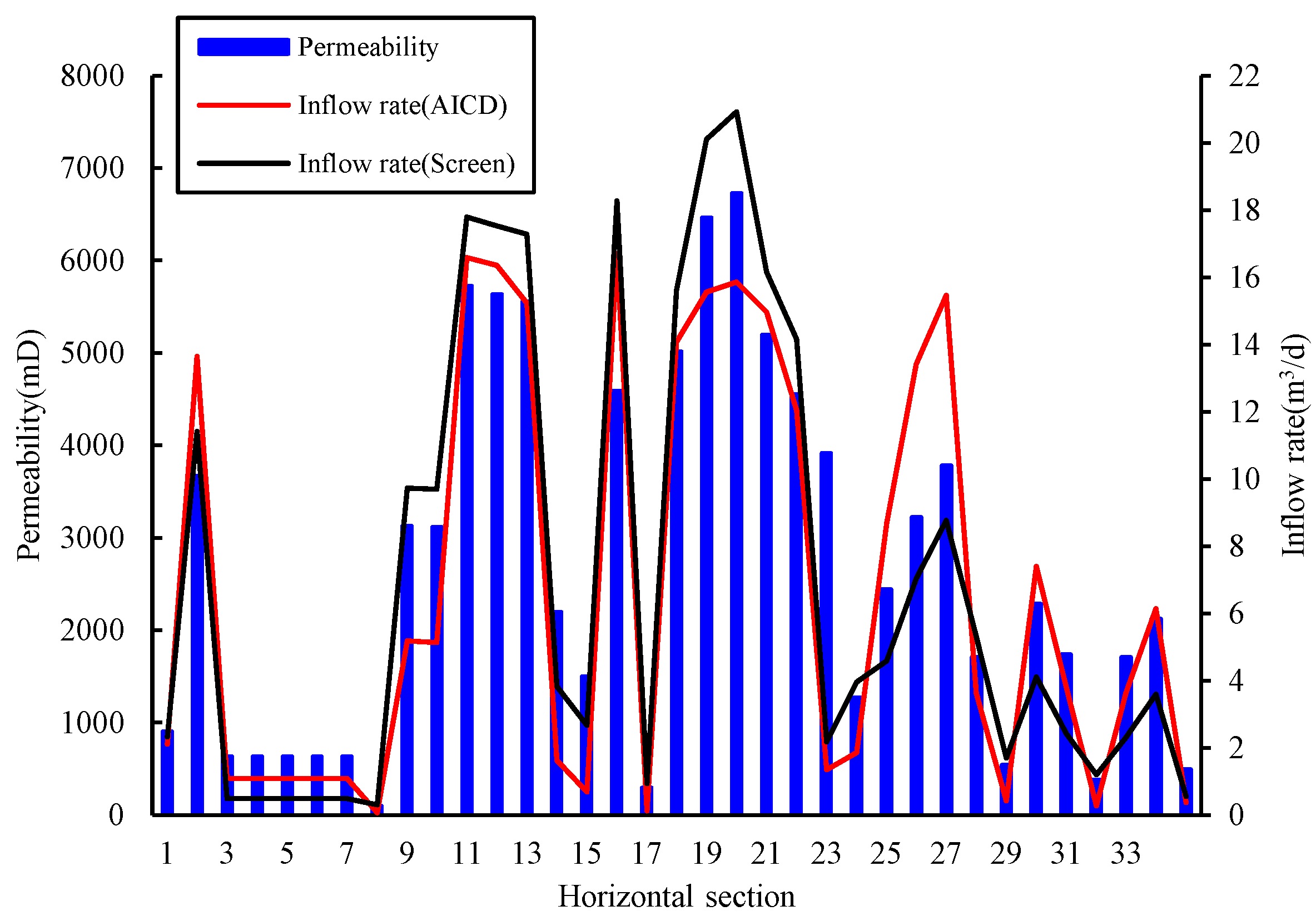 Energies 16 02602 g012
