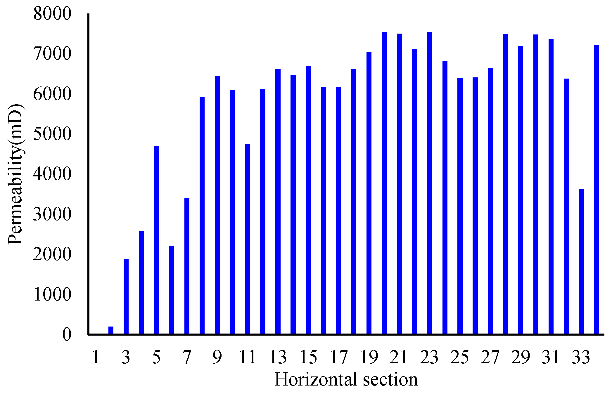 Energies 16 02602 g013