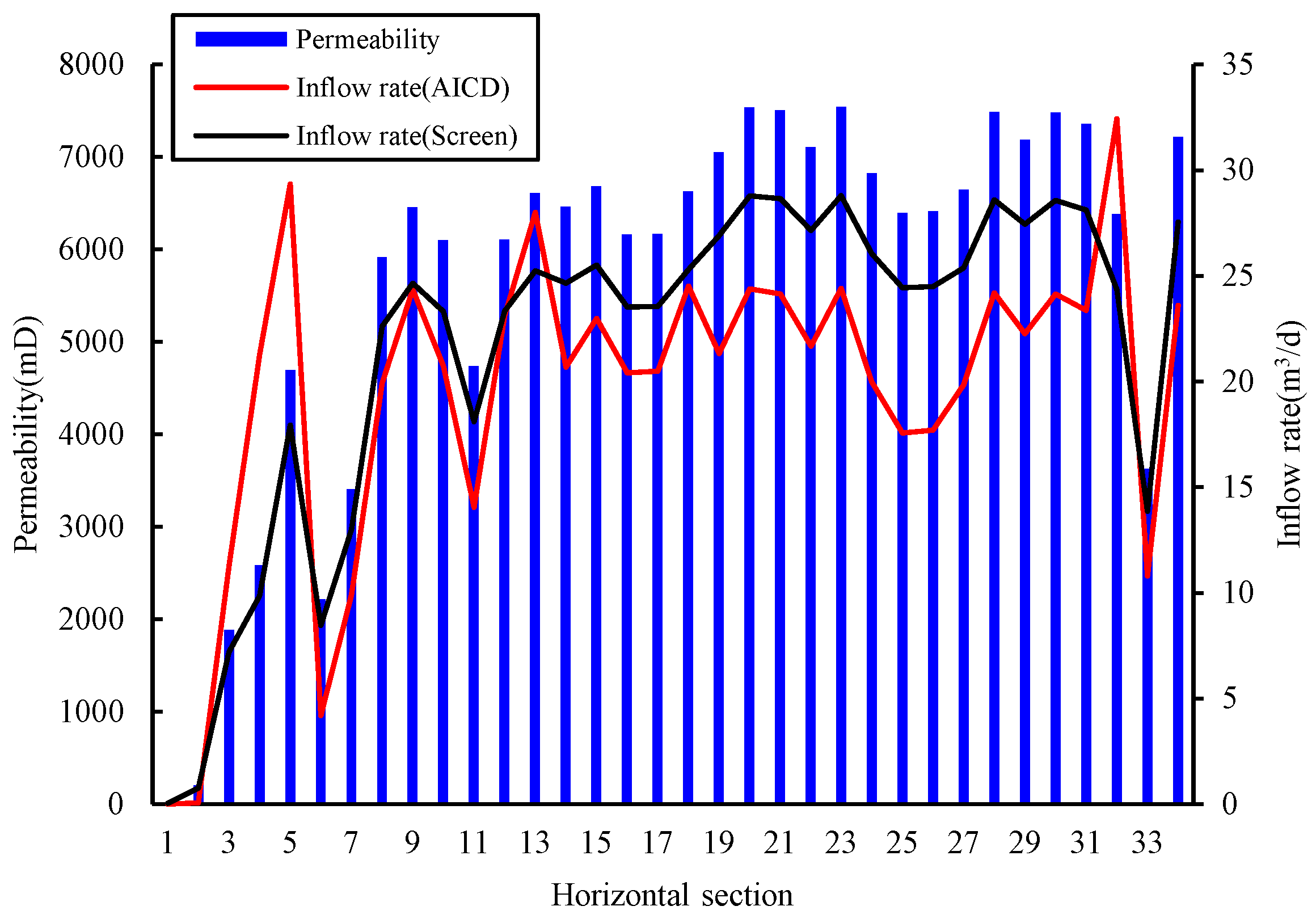 Energies 16 02602 g016