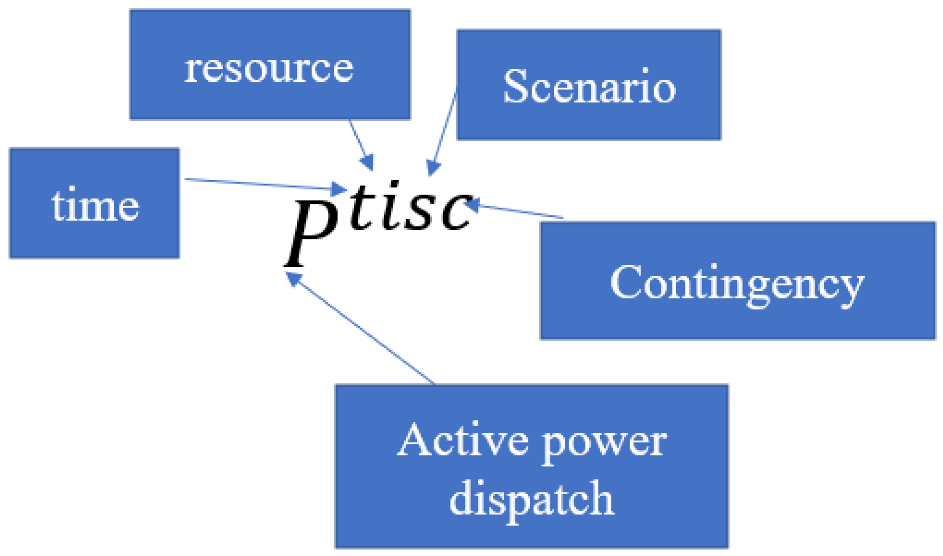 Energies 16 02607 g001