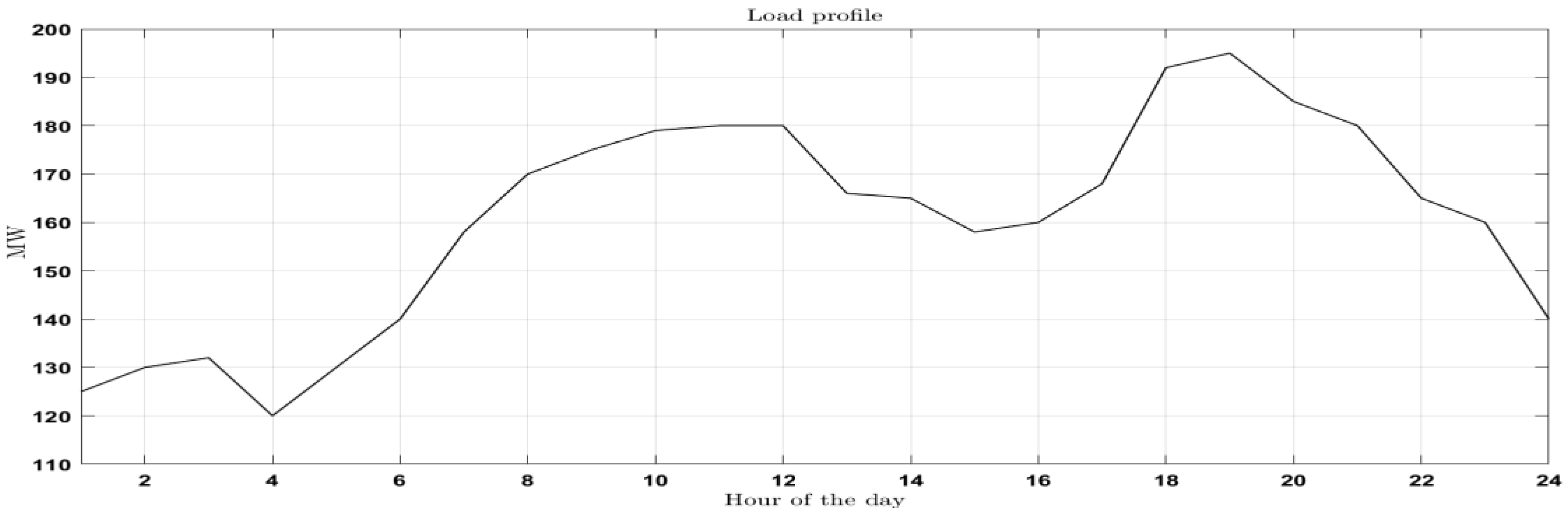 Energies 16 02607 g011