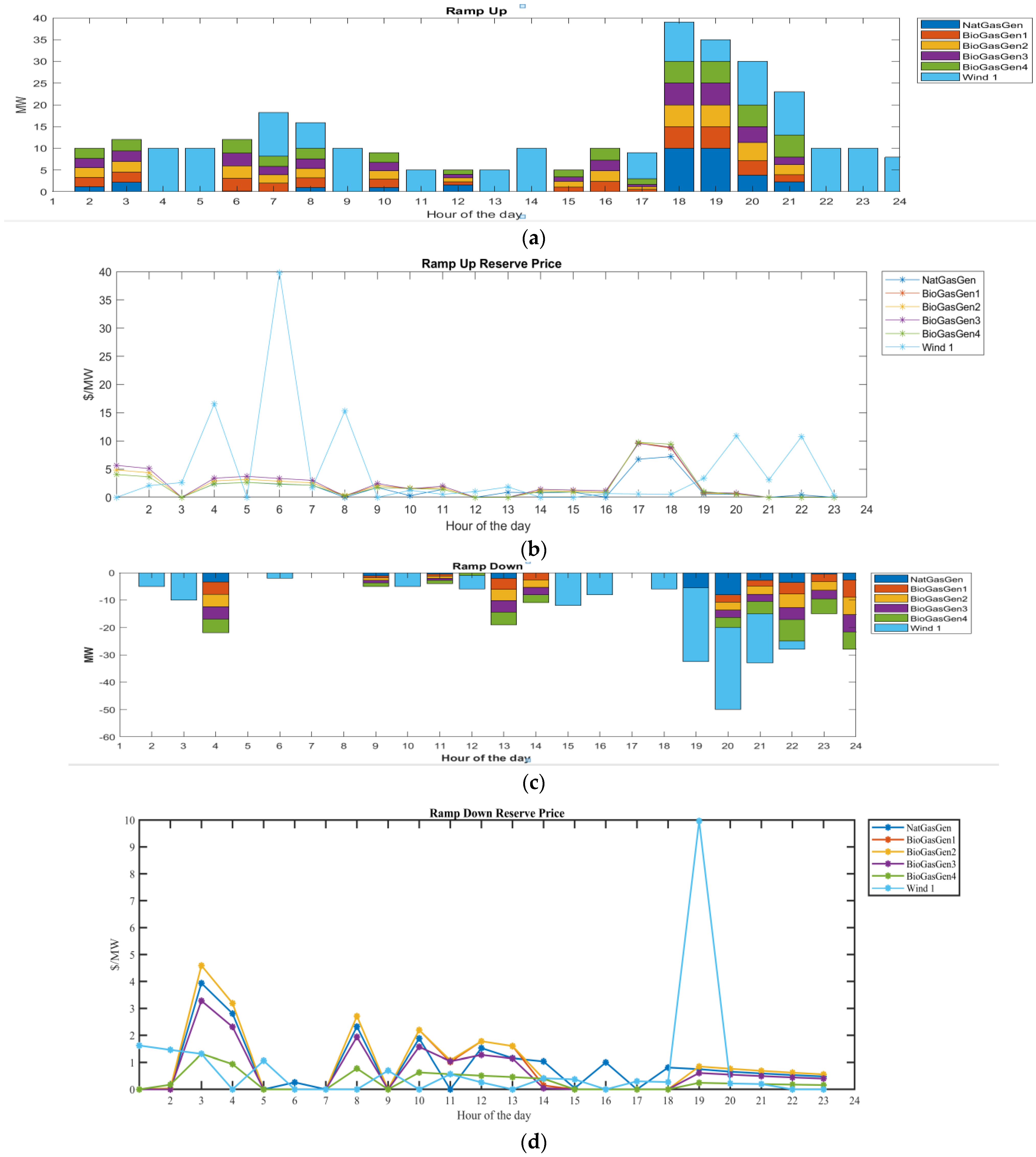 Energies 16 02607 g013