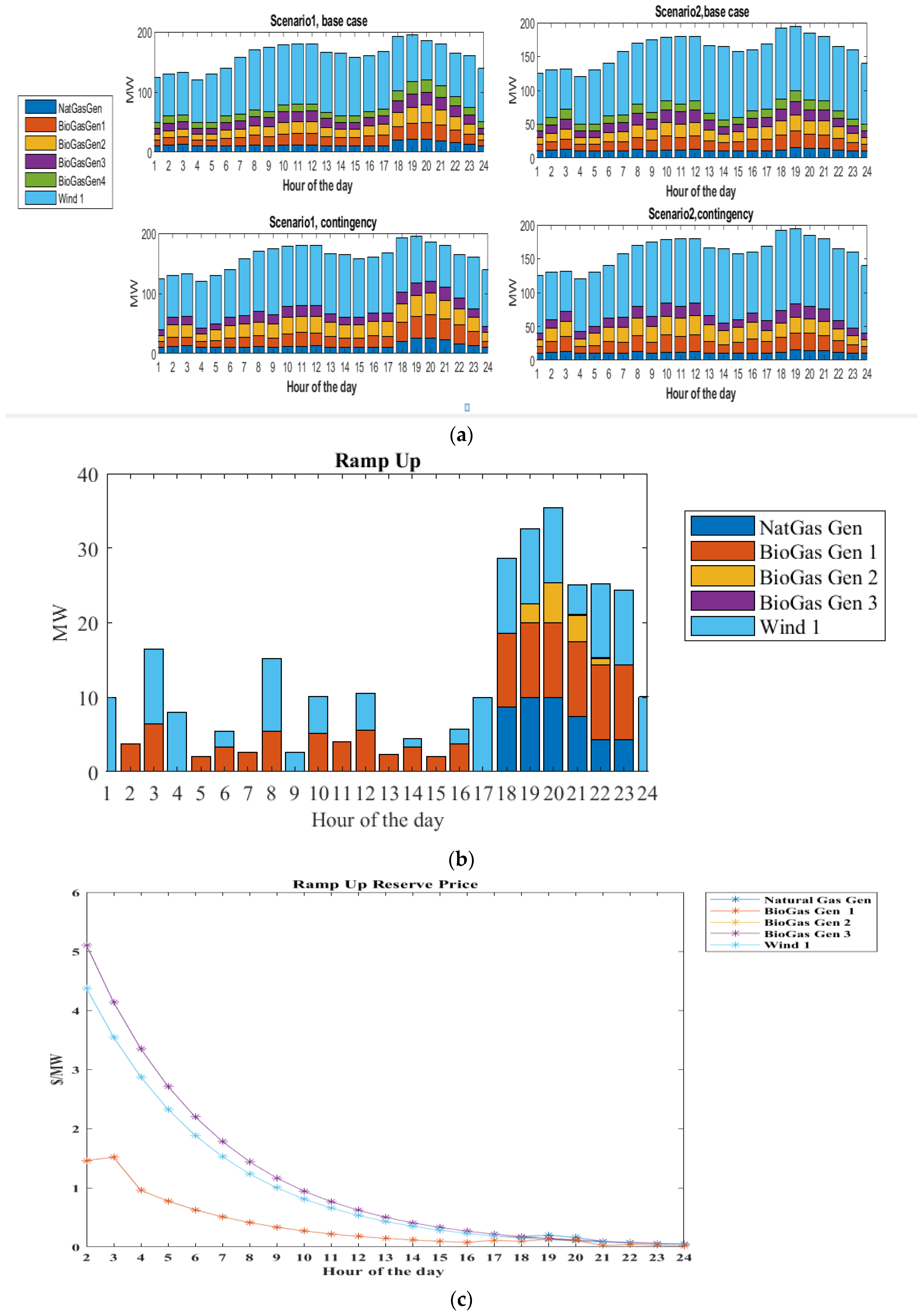 Energies 16 02607 g014a