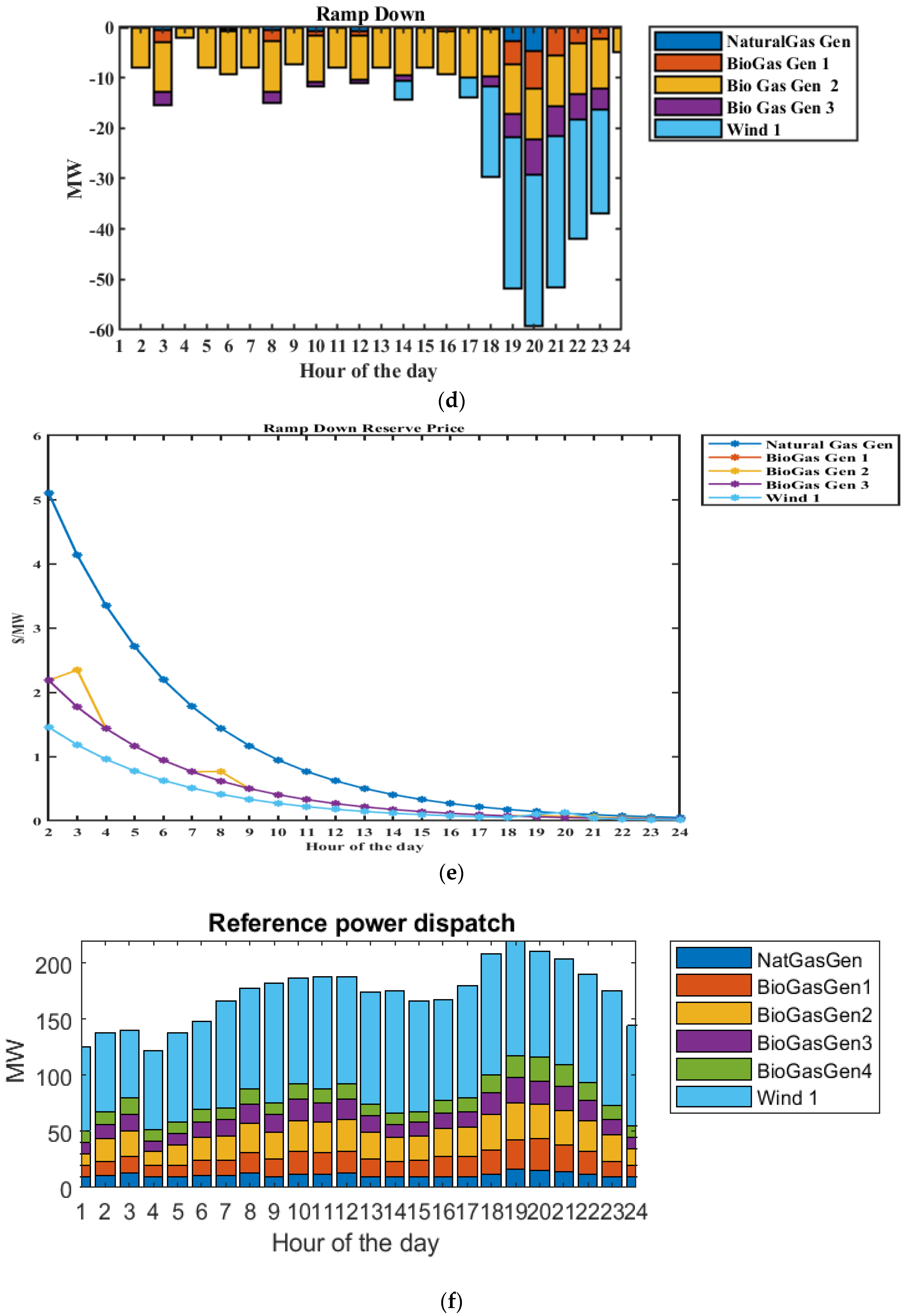 Energies 16 02607 g014b