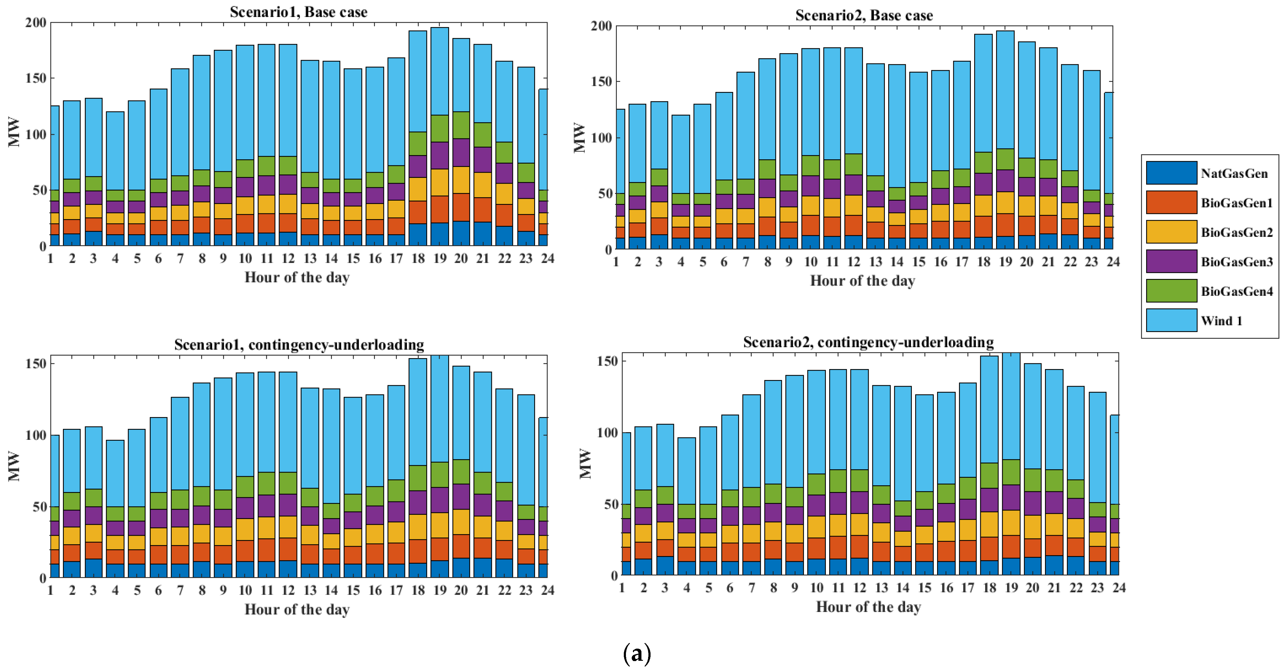 Energies 16 02607 g015a